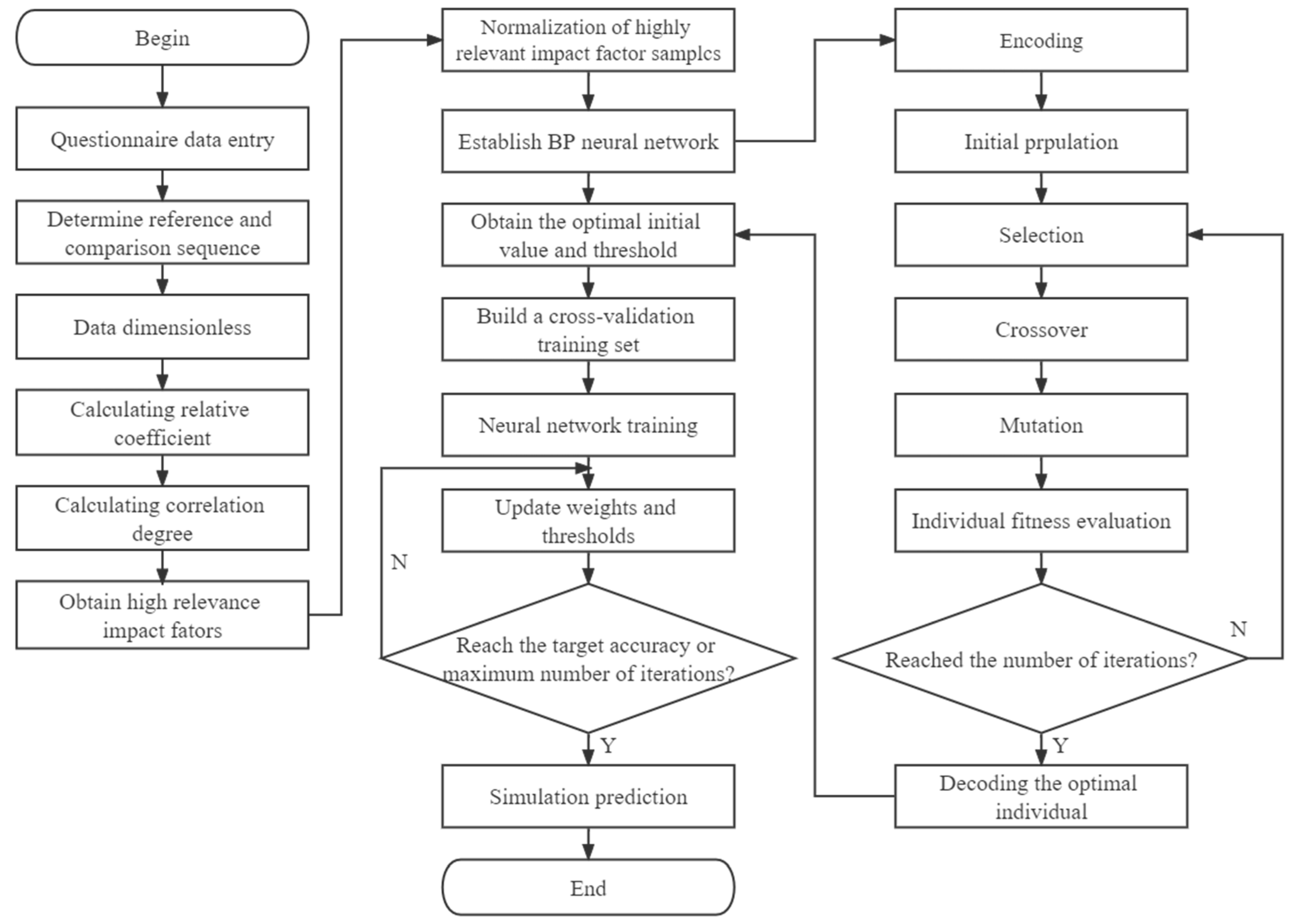 Sustainability 14 13448 g006 Sustainability 14 13448 g006