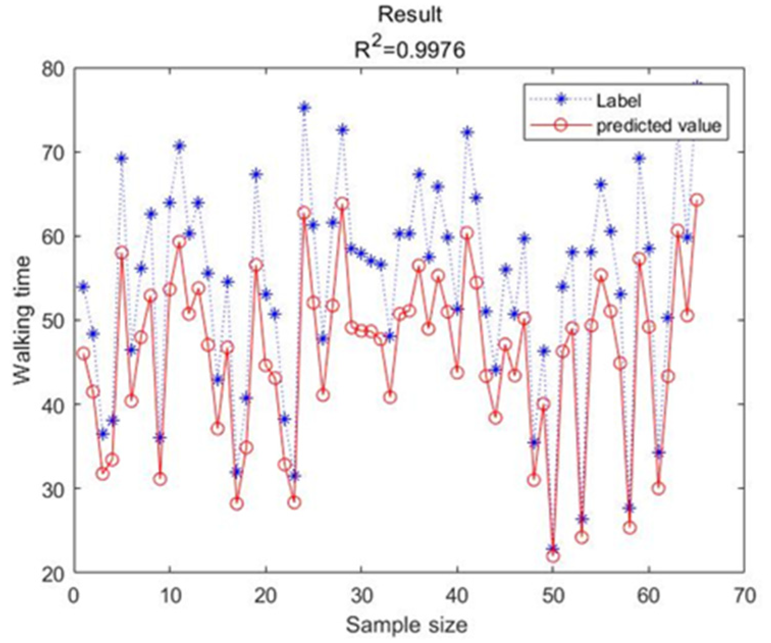 Sustainability 14 13448 g011 Sustainability 14 13448 g011