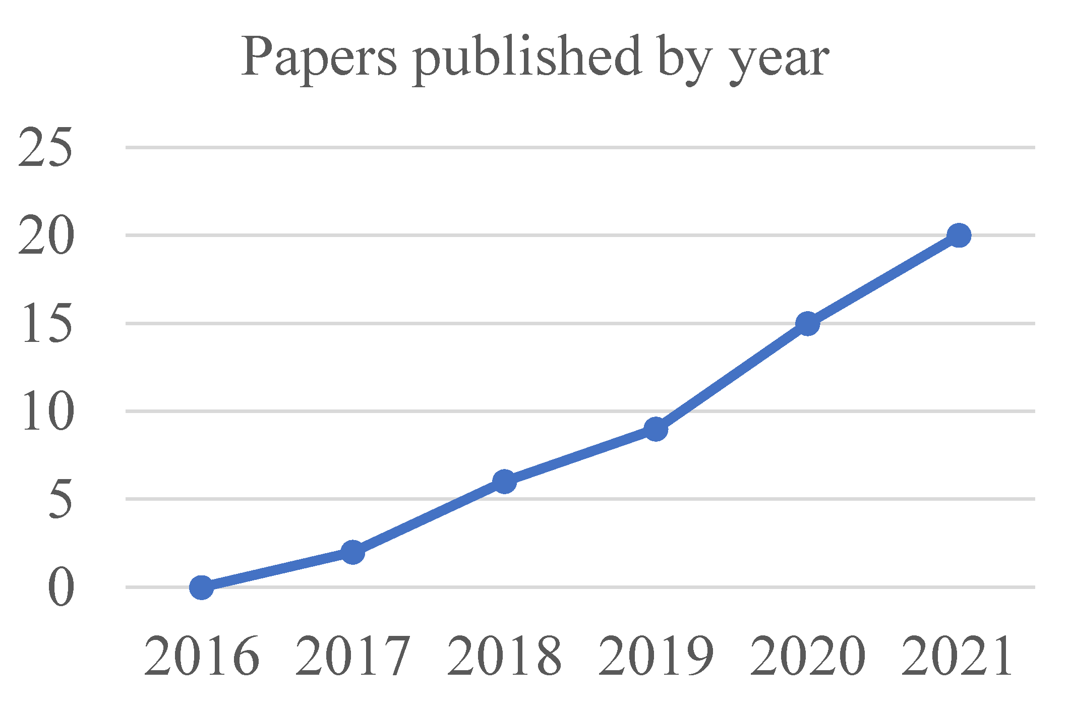 Sustainability 14 13450 g002