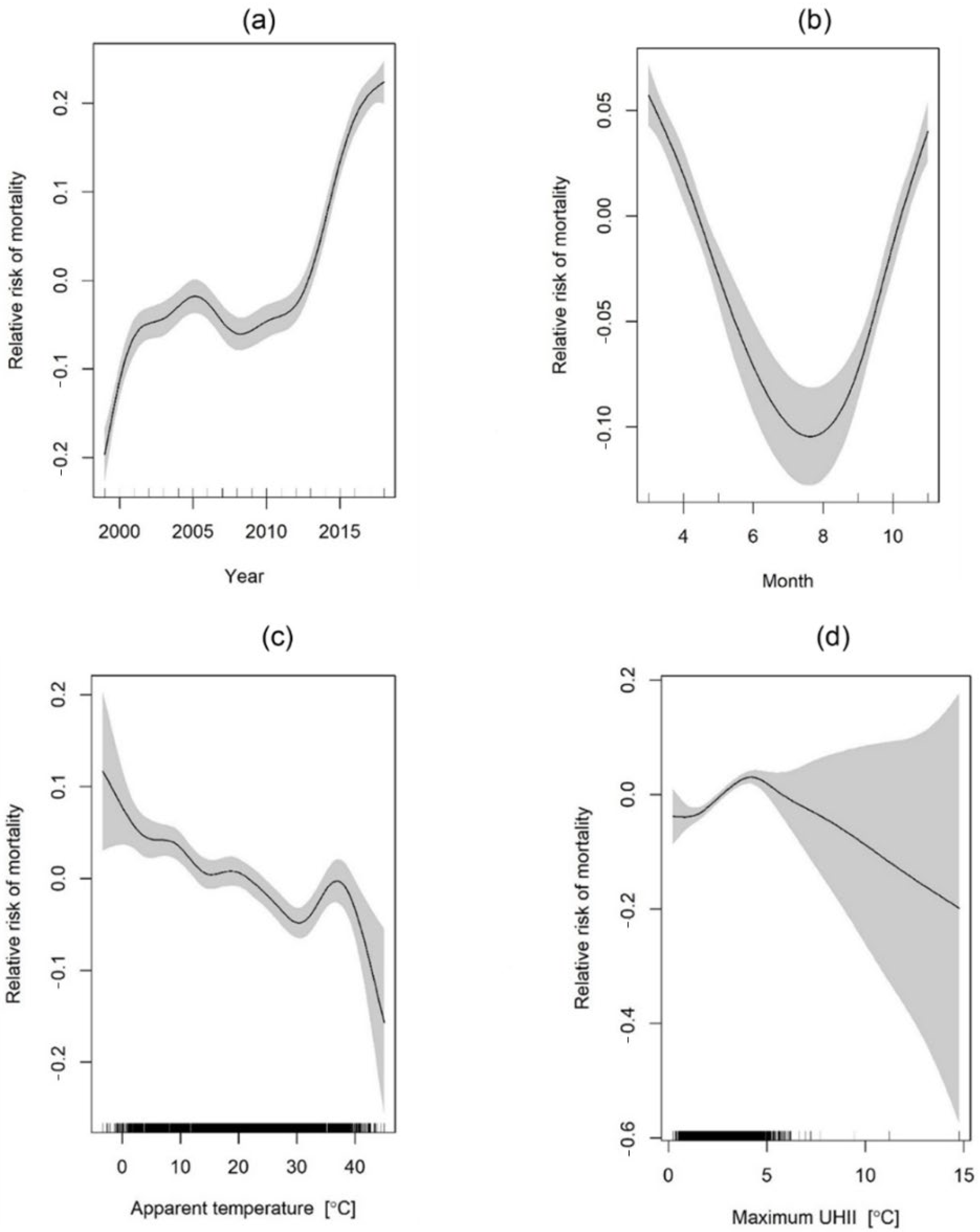 Sustainability 14 13452 g015
