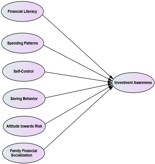 Sustainability | Free Full-Text | An Investigation into the ...
