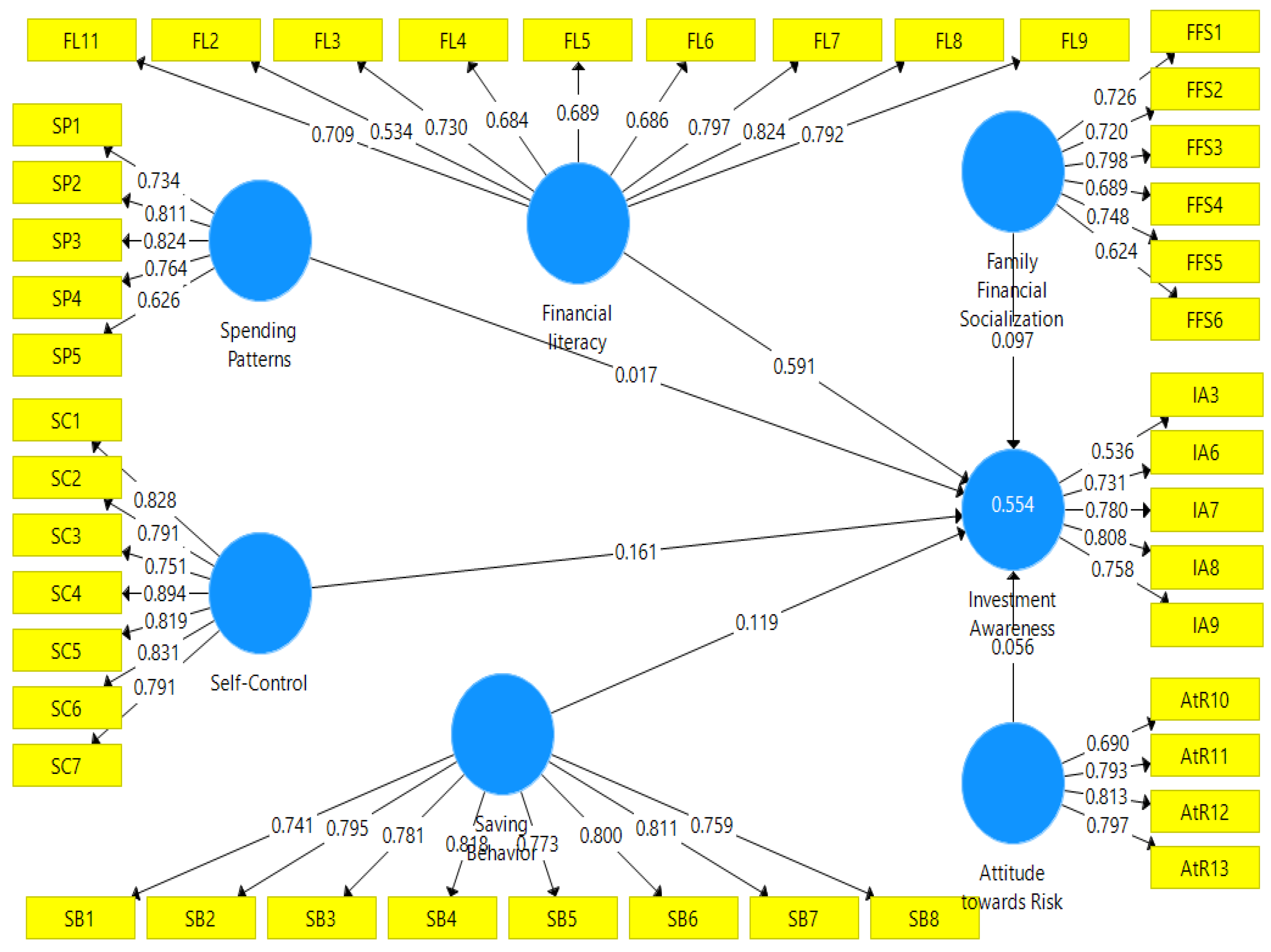 Sustainability 14 13454 g002 Sustainability 14 13454 g002