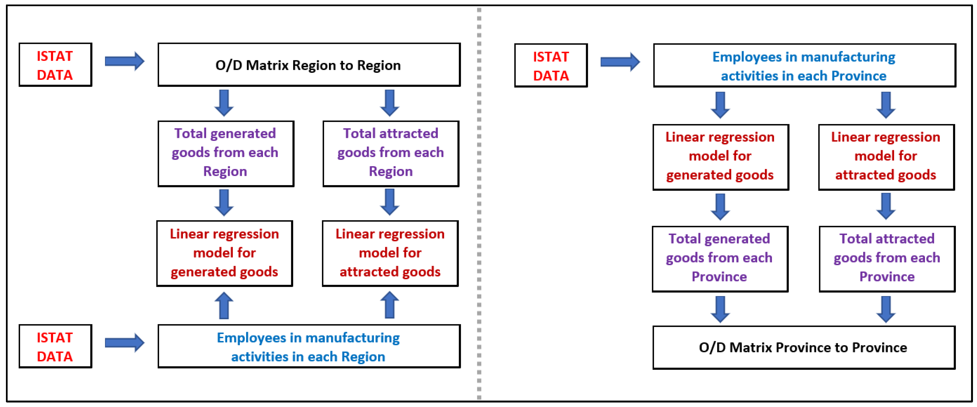 Sustainability 14 13455 g003 Sustainability 14 13455 g003