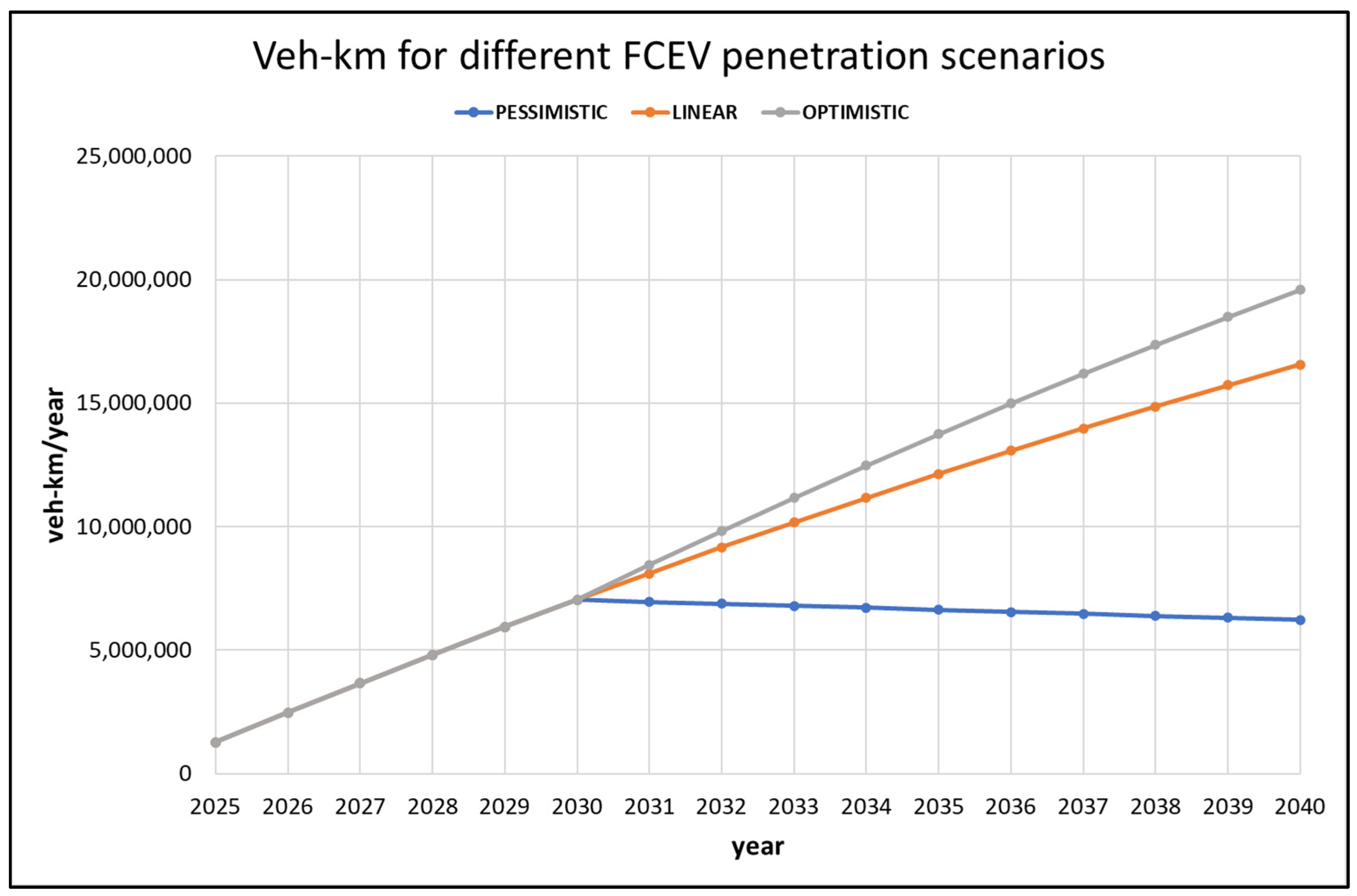 Sustainability 14 13455 g006 Sustainability 14 13455 g006