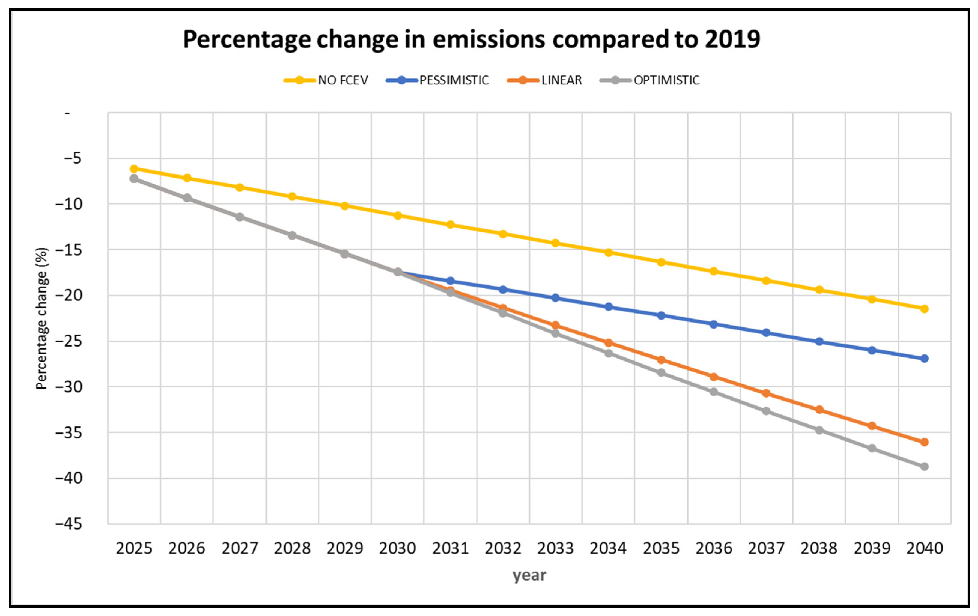 Sustainability 14 13455 g008 Sustainability 14 13455 g008