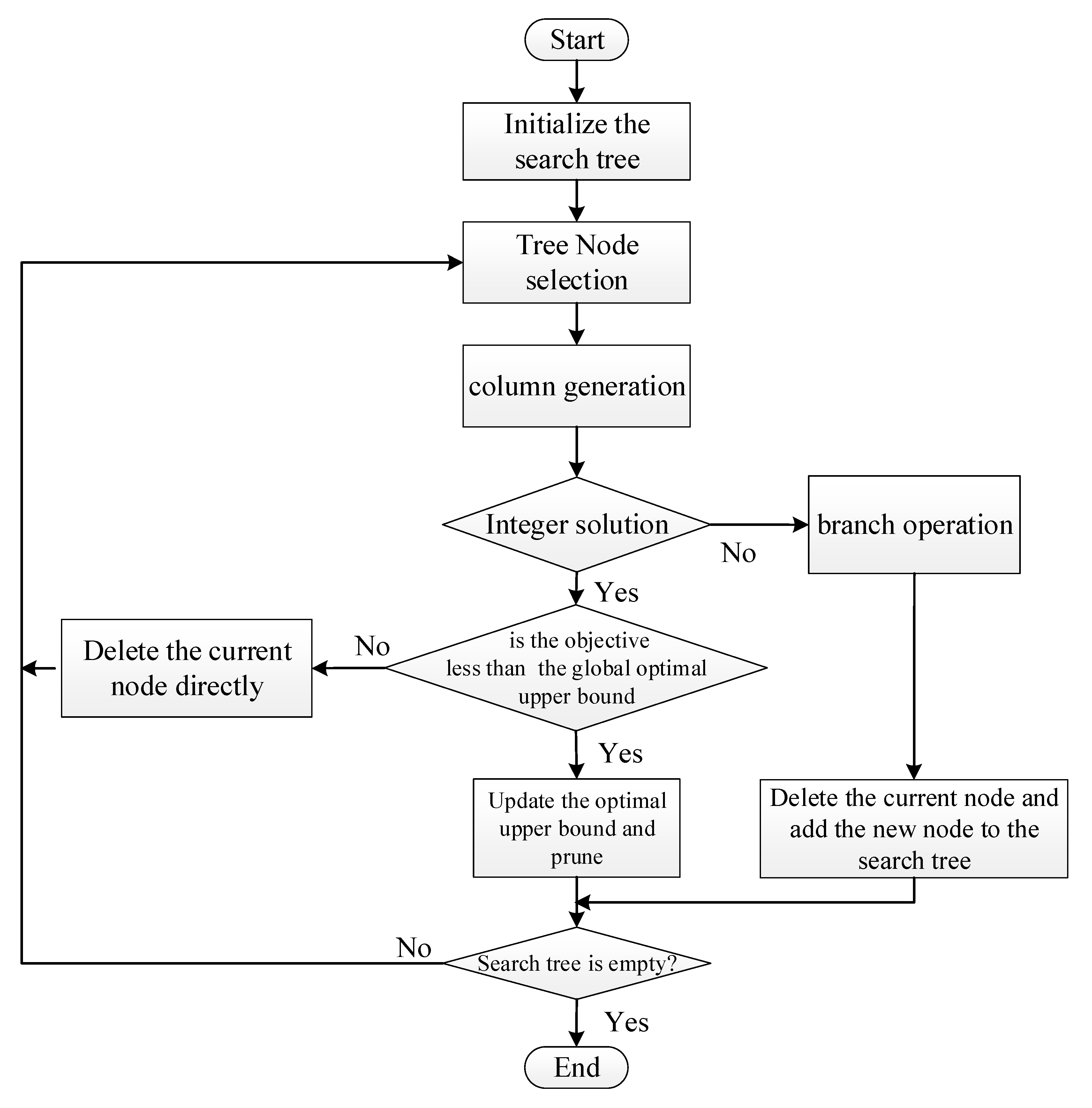 Sustainability 14 13457 g005