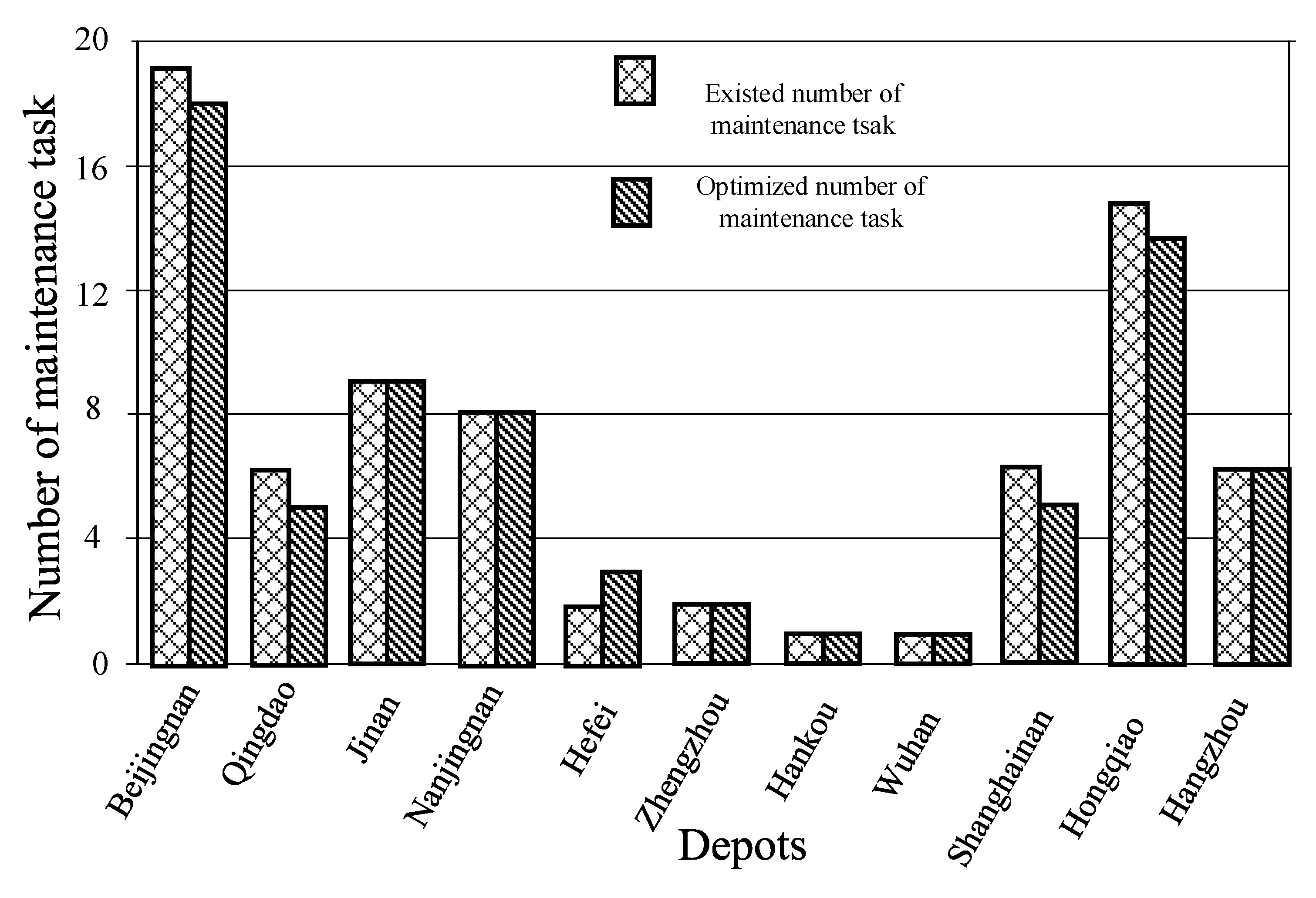 Sustainability 14 13457 g008
