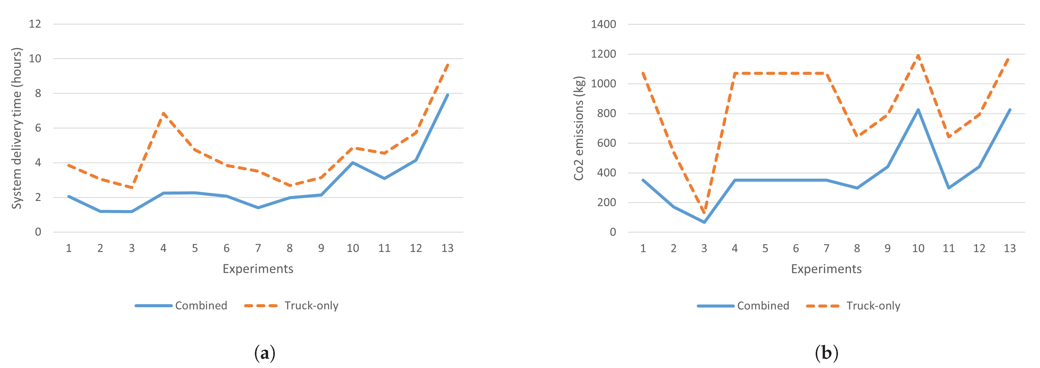 Sustainability 14 13459 g007