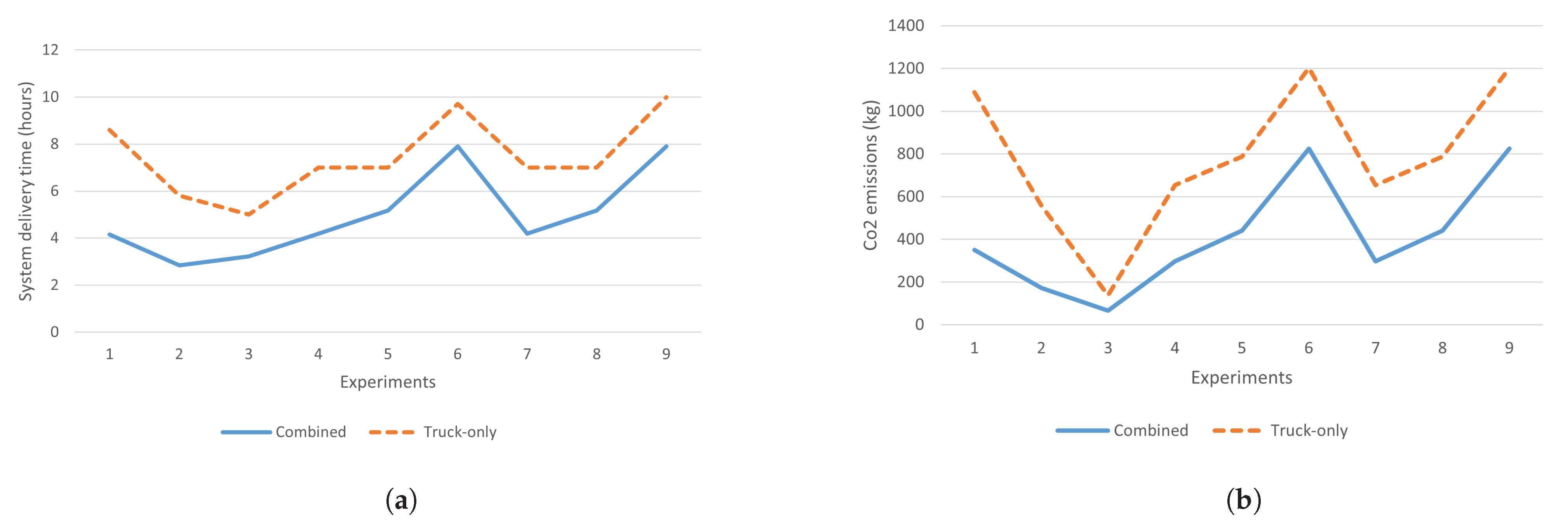 Sustainability 14 13459 g008
