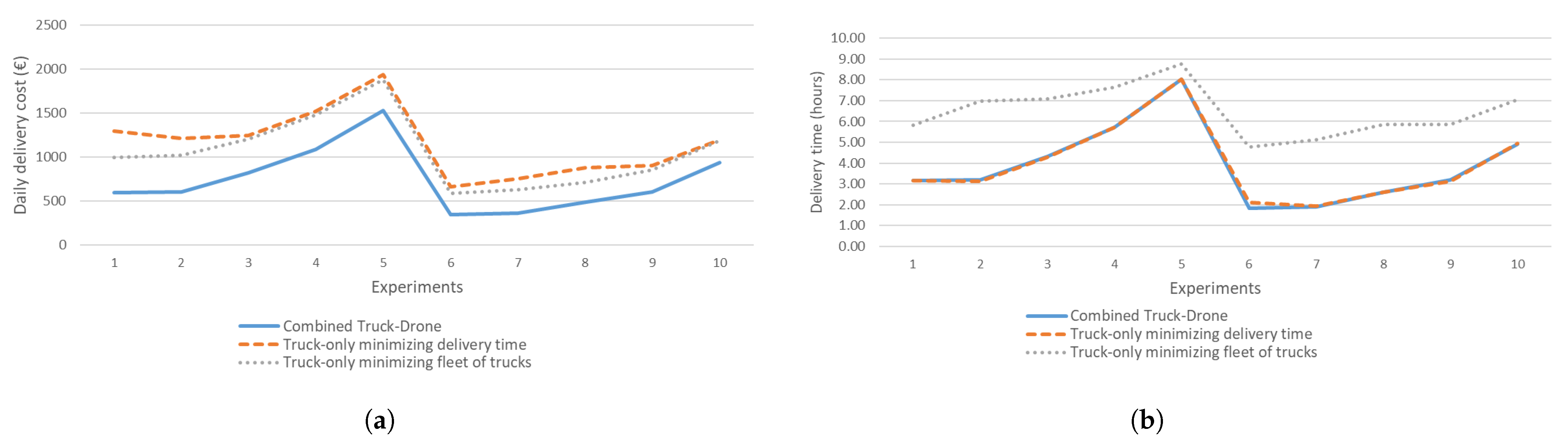 Sustainability 14 13459 g009