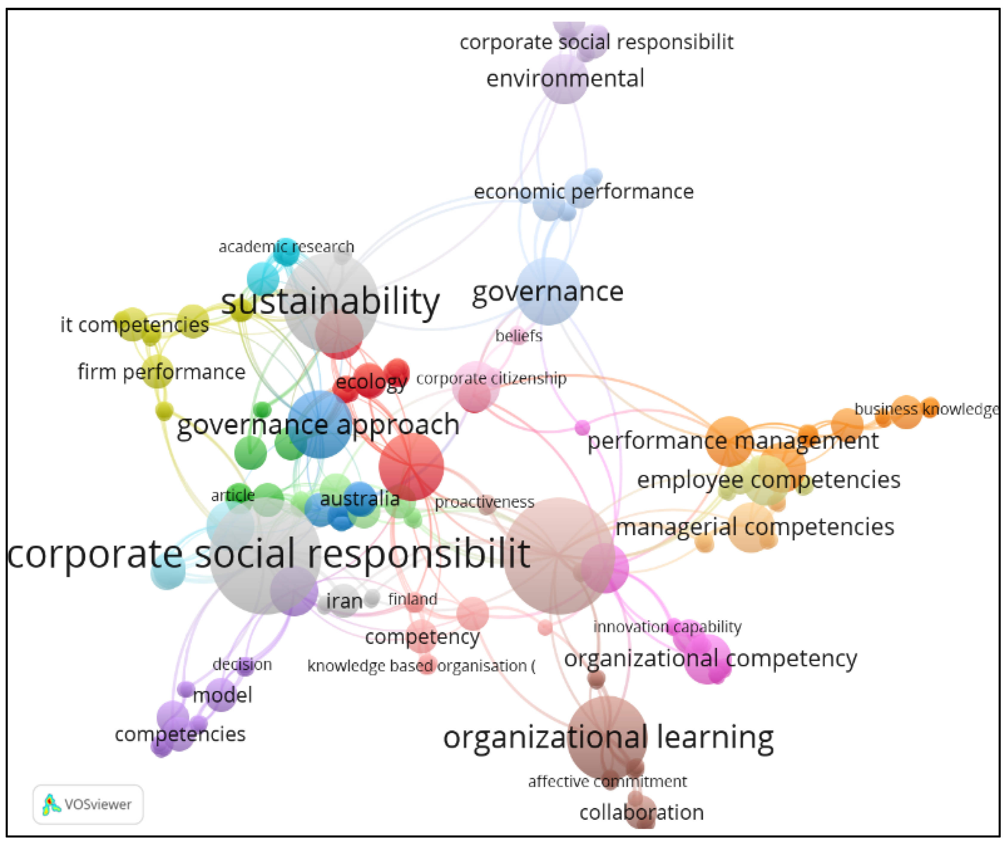Sustainability 14 13463 g002