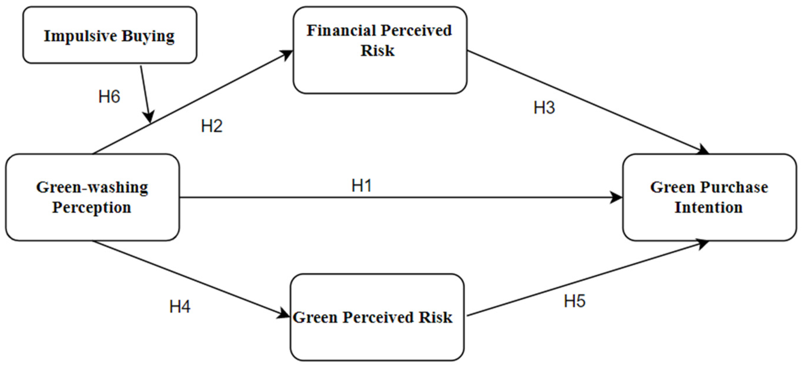 Sustainability 14 13473 g001 Sustainability 14 13473 g001