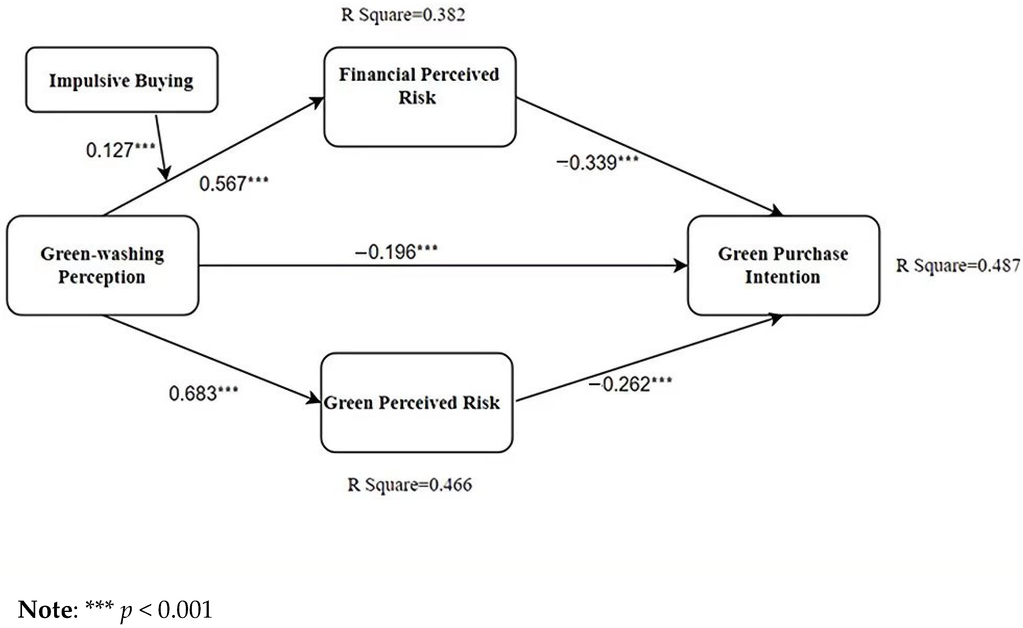 Sustainability 14 13473 g002 Sustainability 14 13473 g002