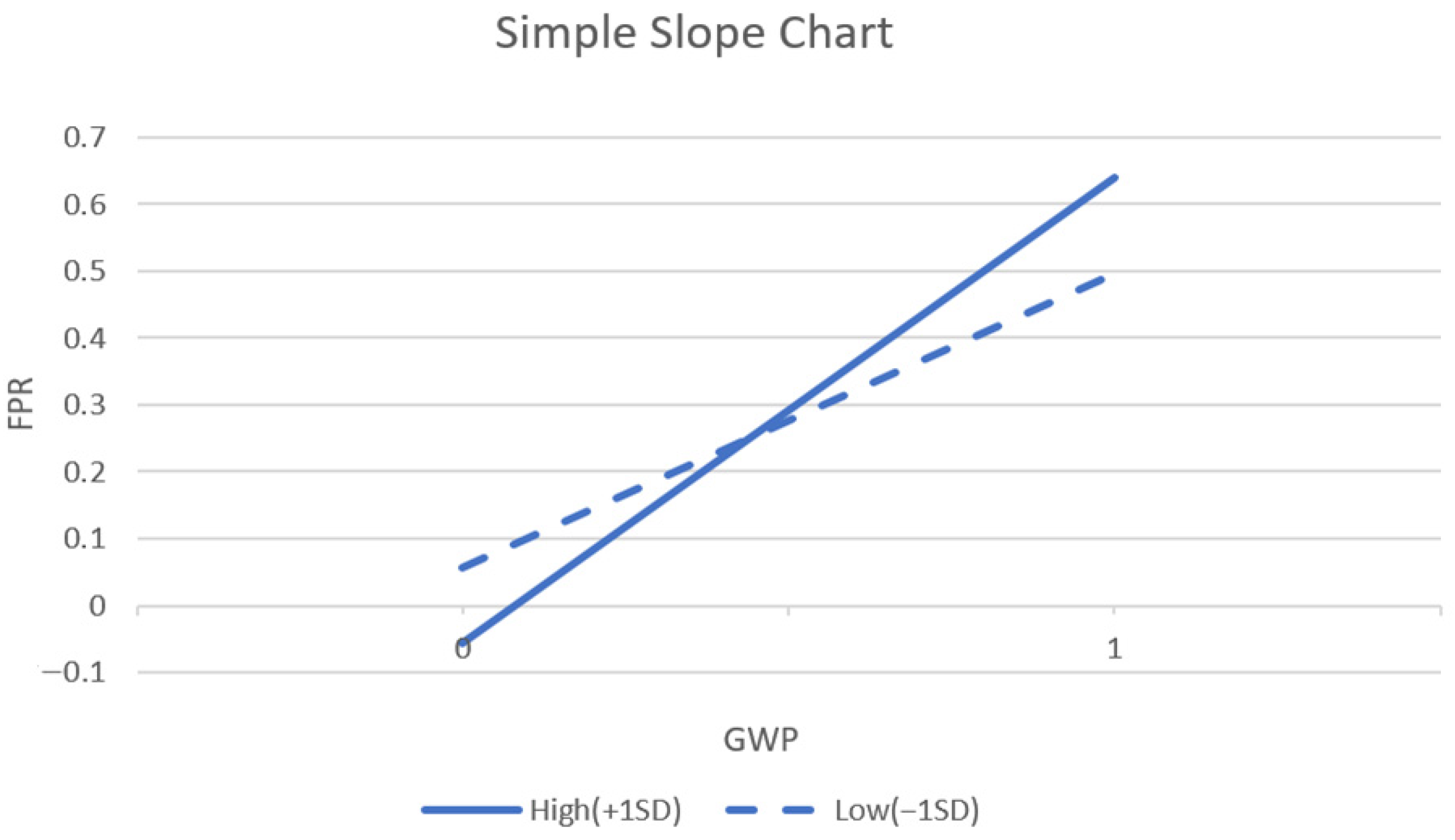 Sustainability 14 13473 g003 Sustainability 14 13473 g003