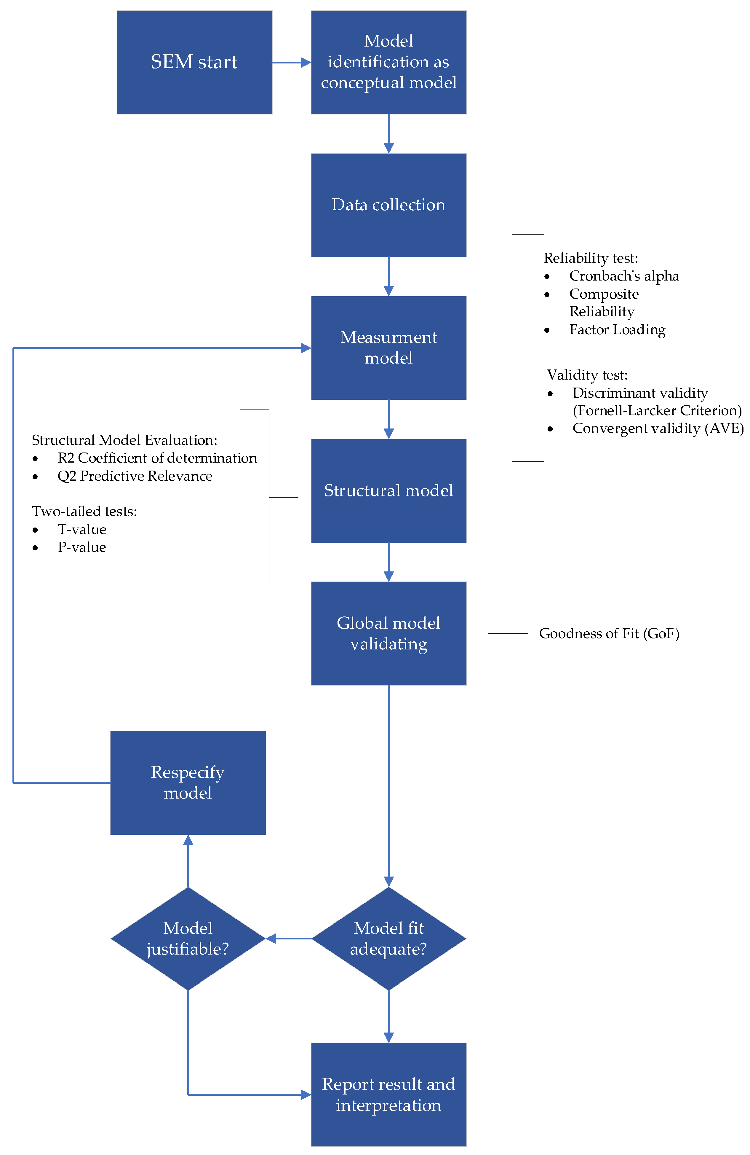 Sustainability 14 13474 g002