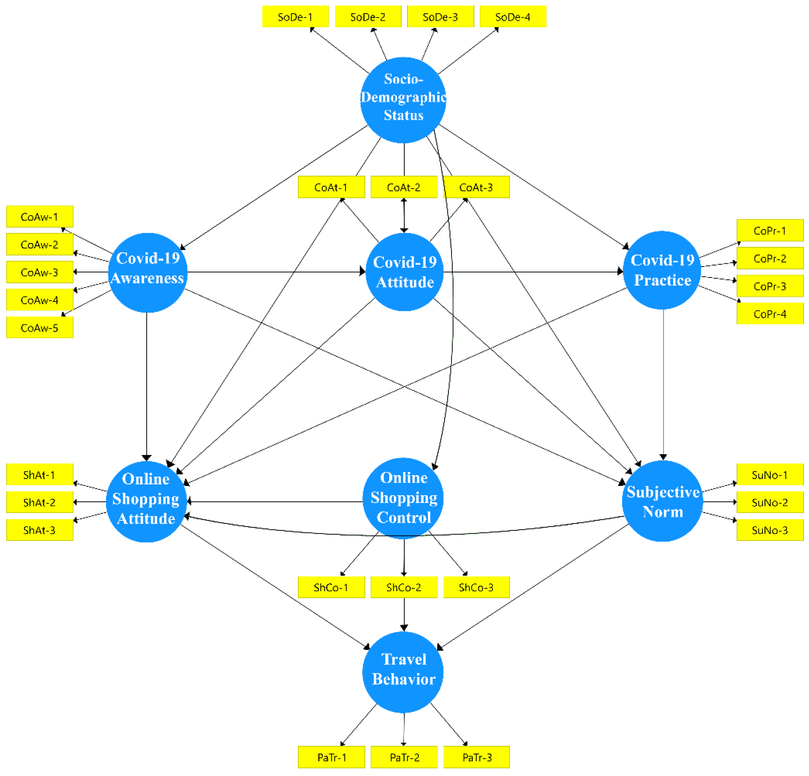 Sustainability 14 13474 g003