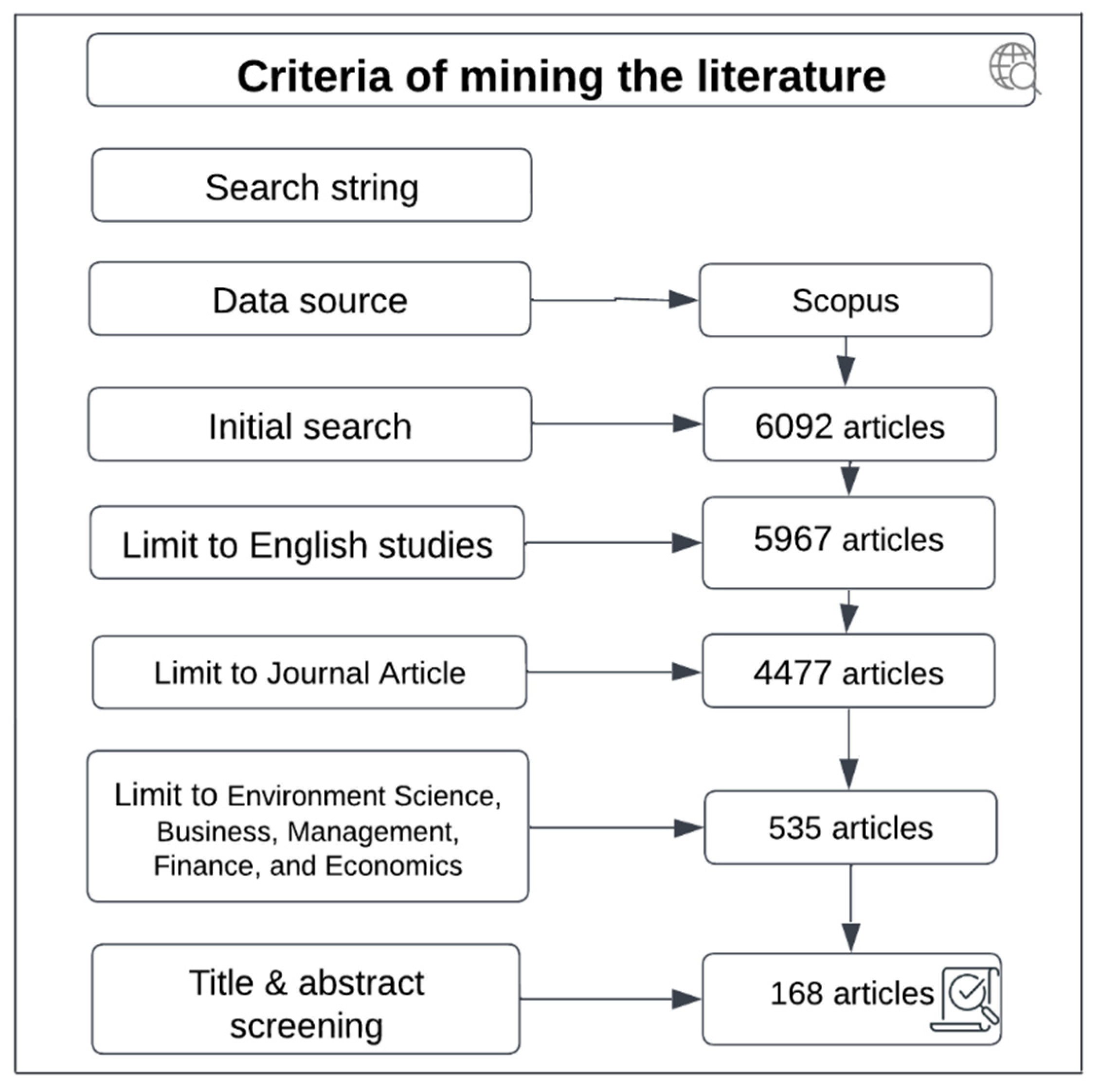 Sustainability 14 13475 g001