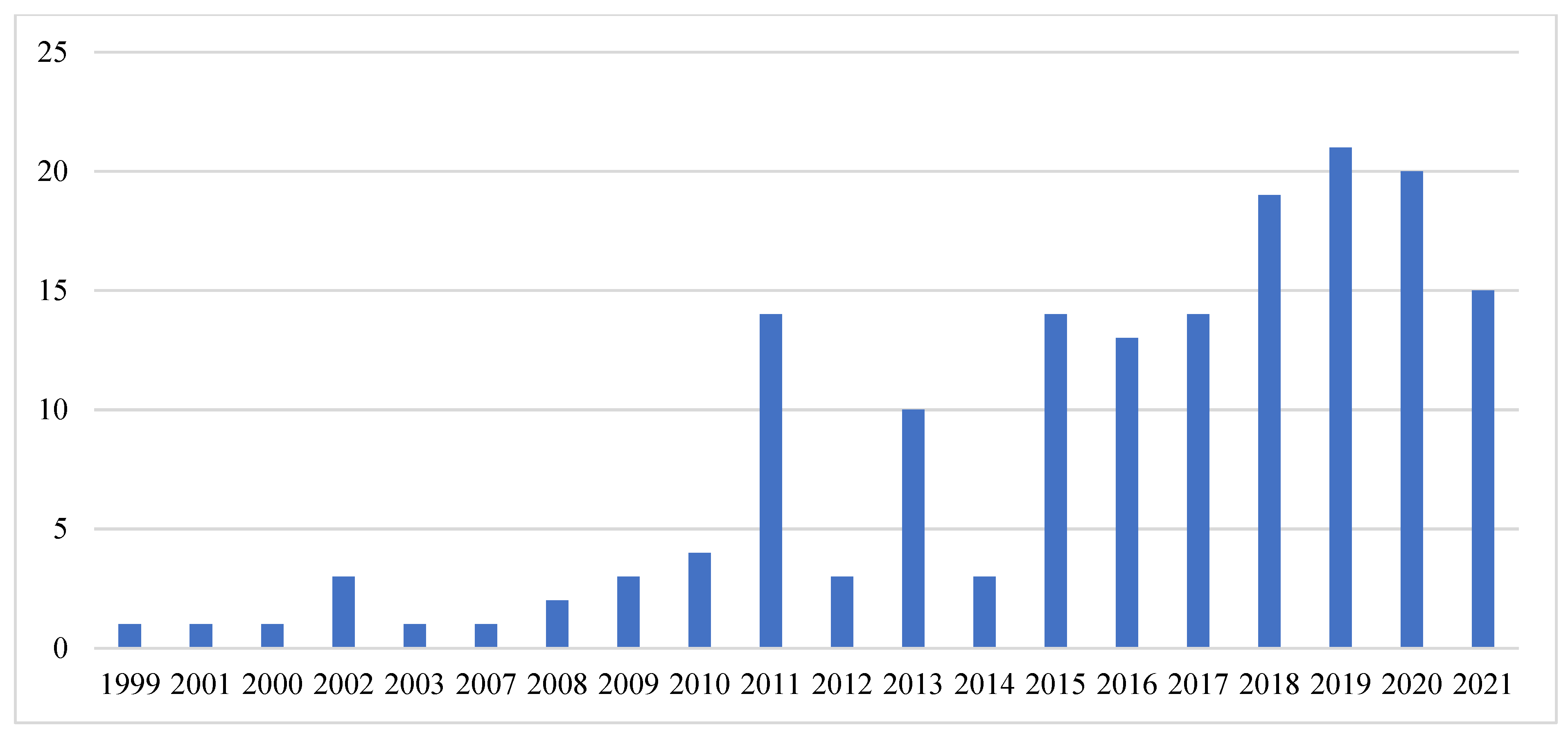 Sustainability 14 13475 g002