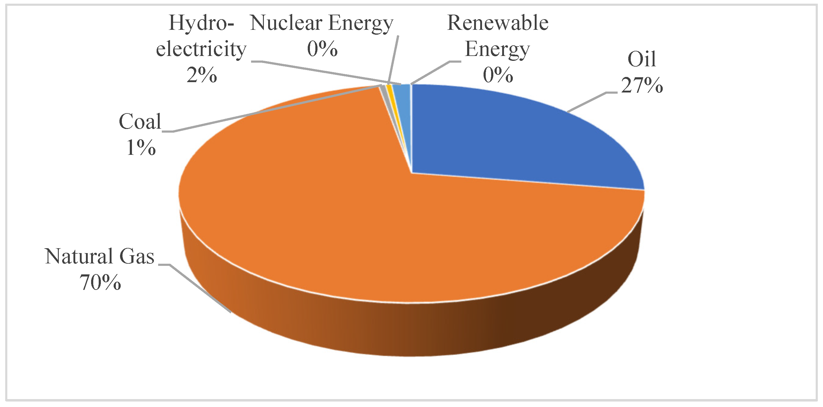 Sustainability 14 13477 g001 Sustainability 14 13477 g001