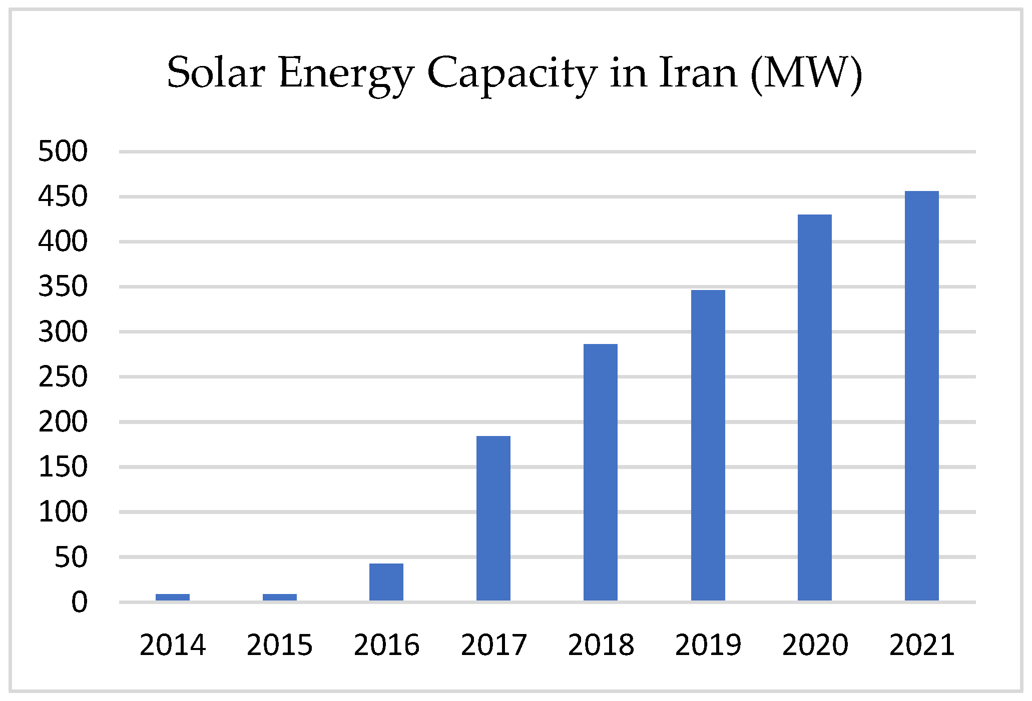 Sustainability 14 13477 g003 Sustainability 14 13477 g003