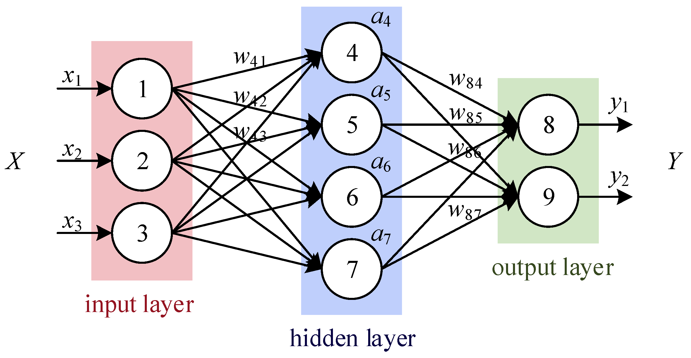 Sustainability 14 13478 g002