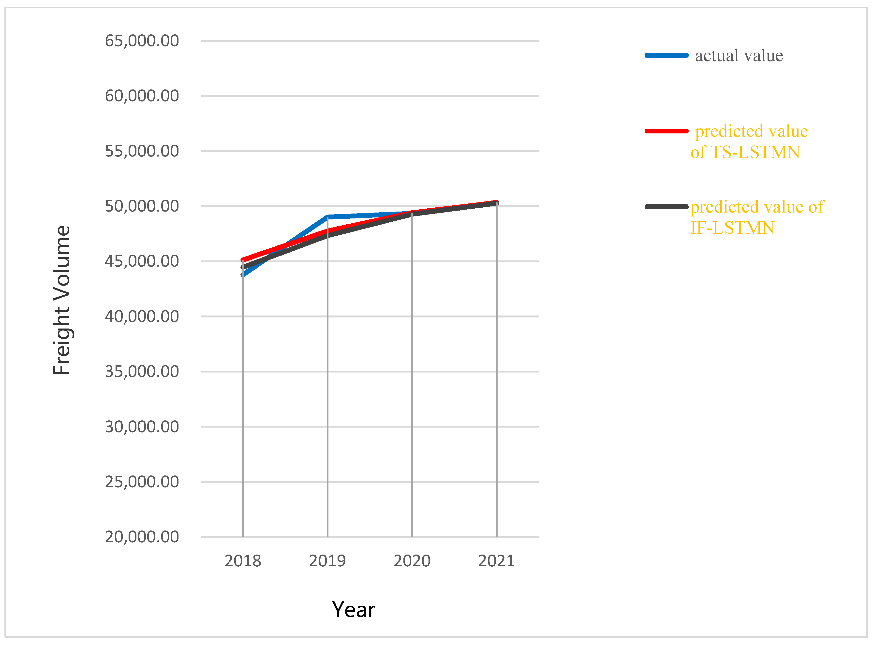 Sustainability 14 13478 g005