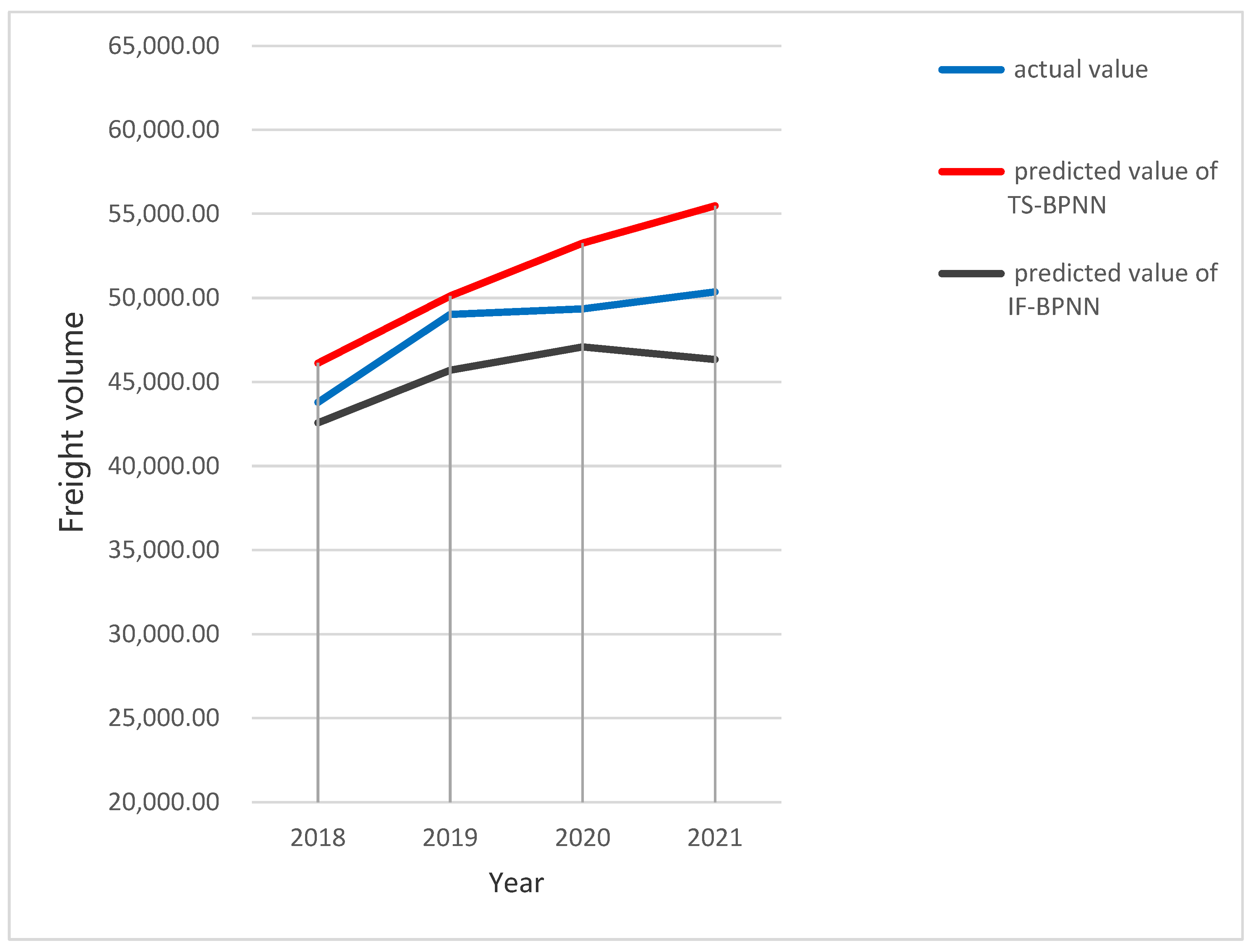 Sustainability 14 13478 g006