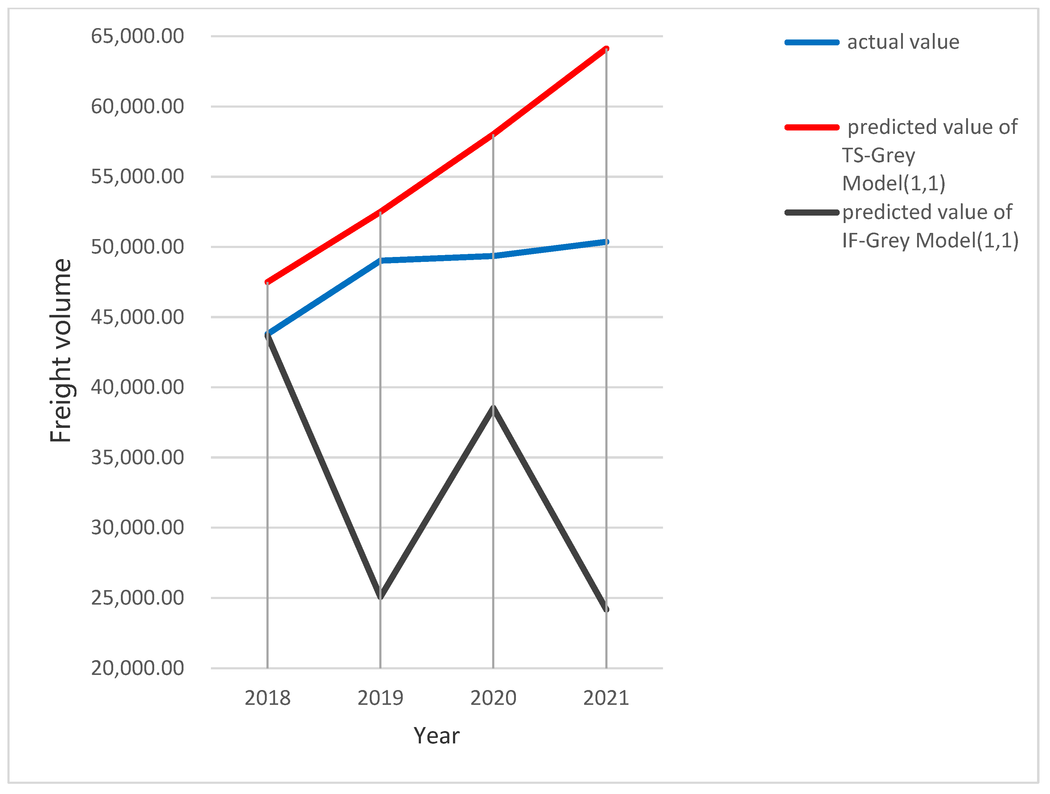 Sustainability 14 13478 g007