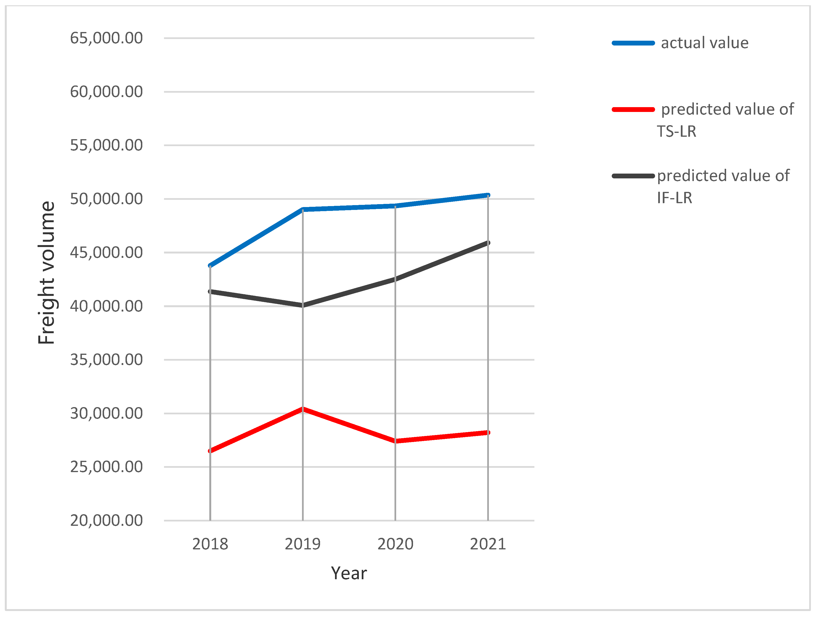 Sustainability 14 13478 g008
