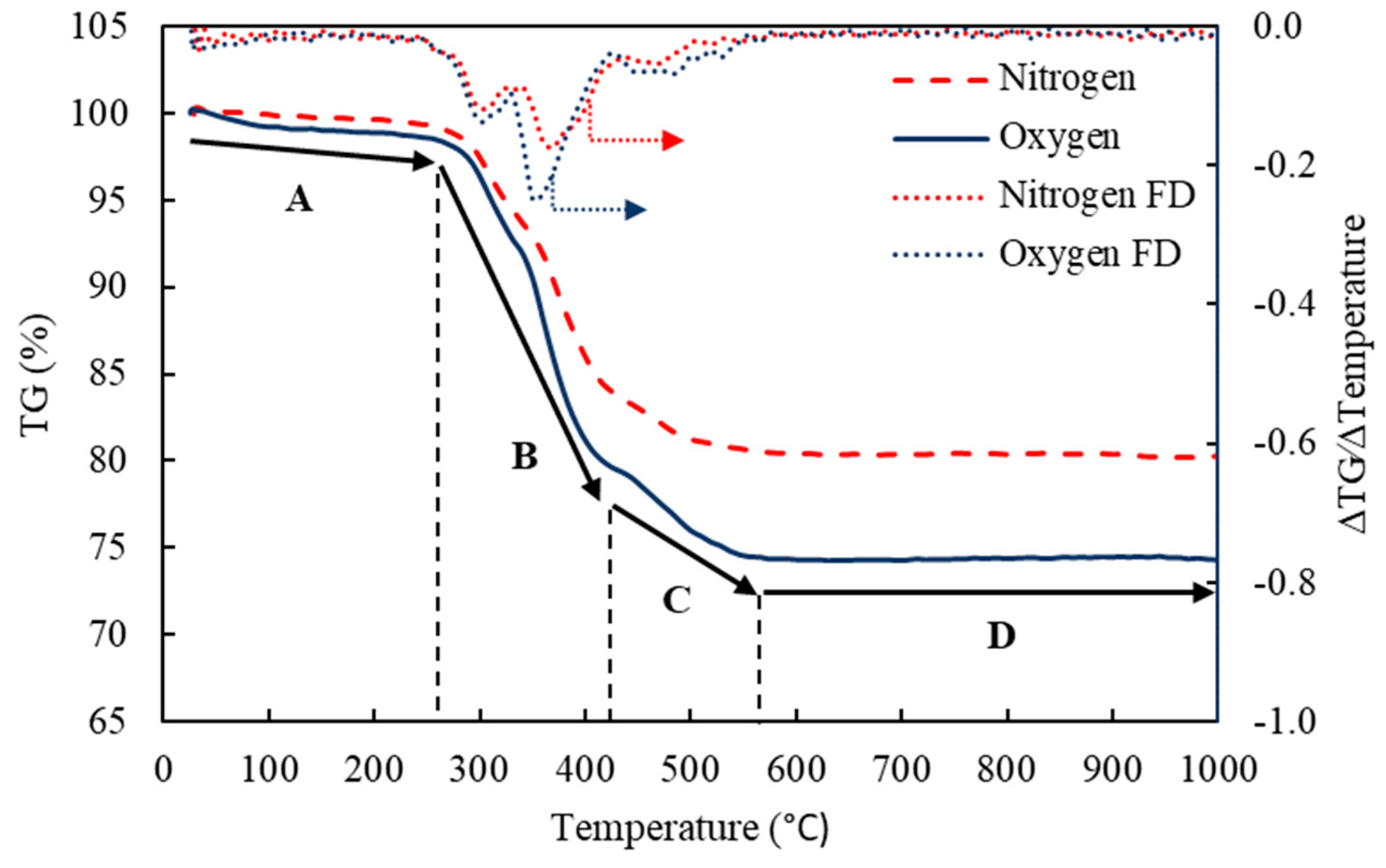 Sustainability 14 13479 g024 Sustainability 14 13479 g024
