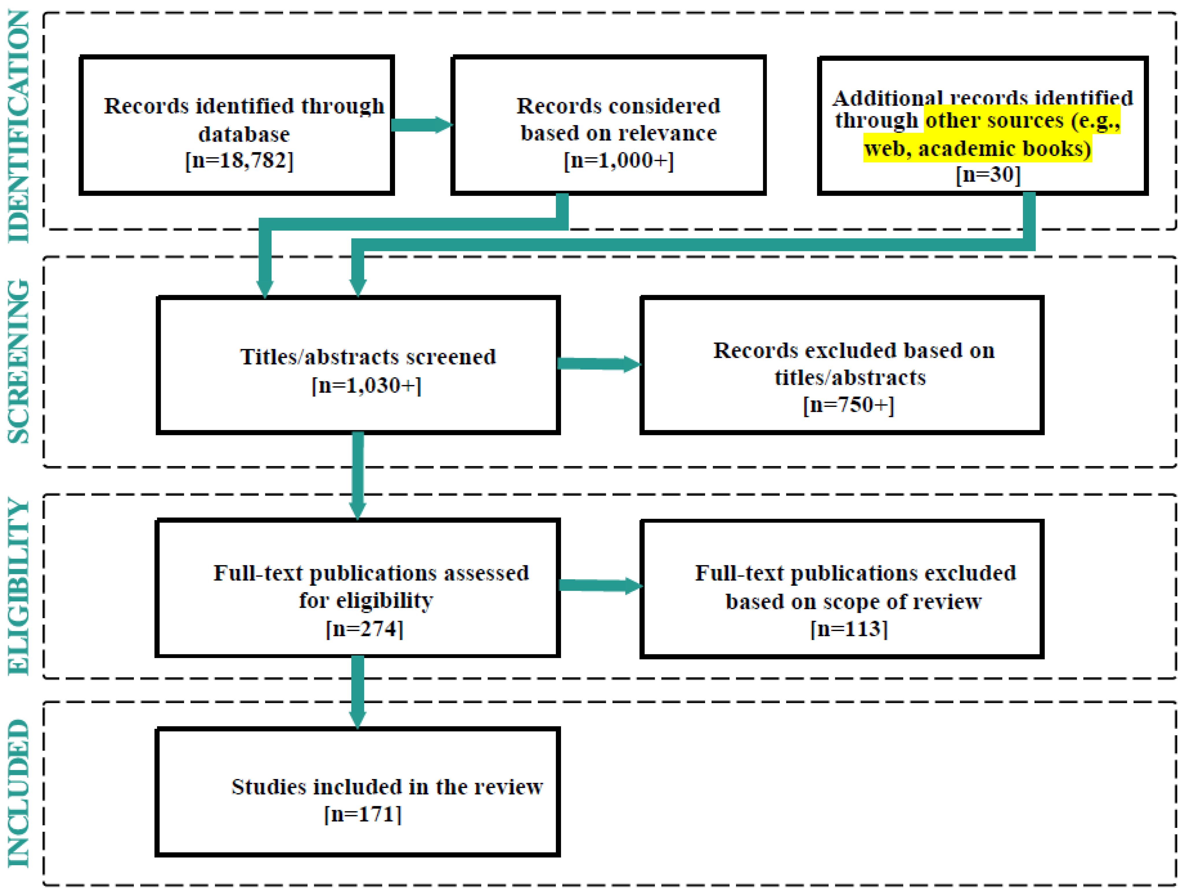 Sustainability 14 13481 g001 Sustainability 14 13481 g001