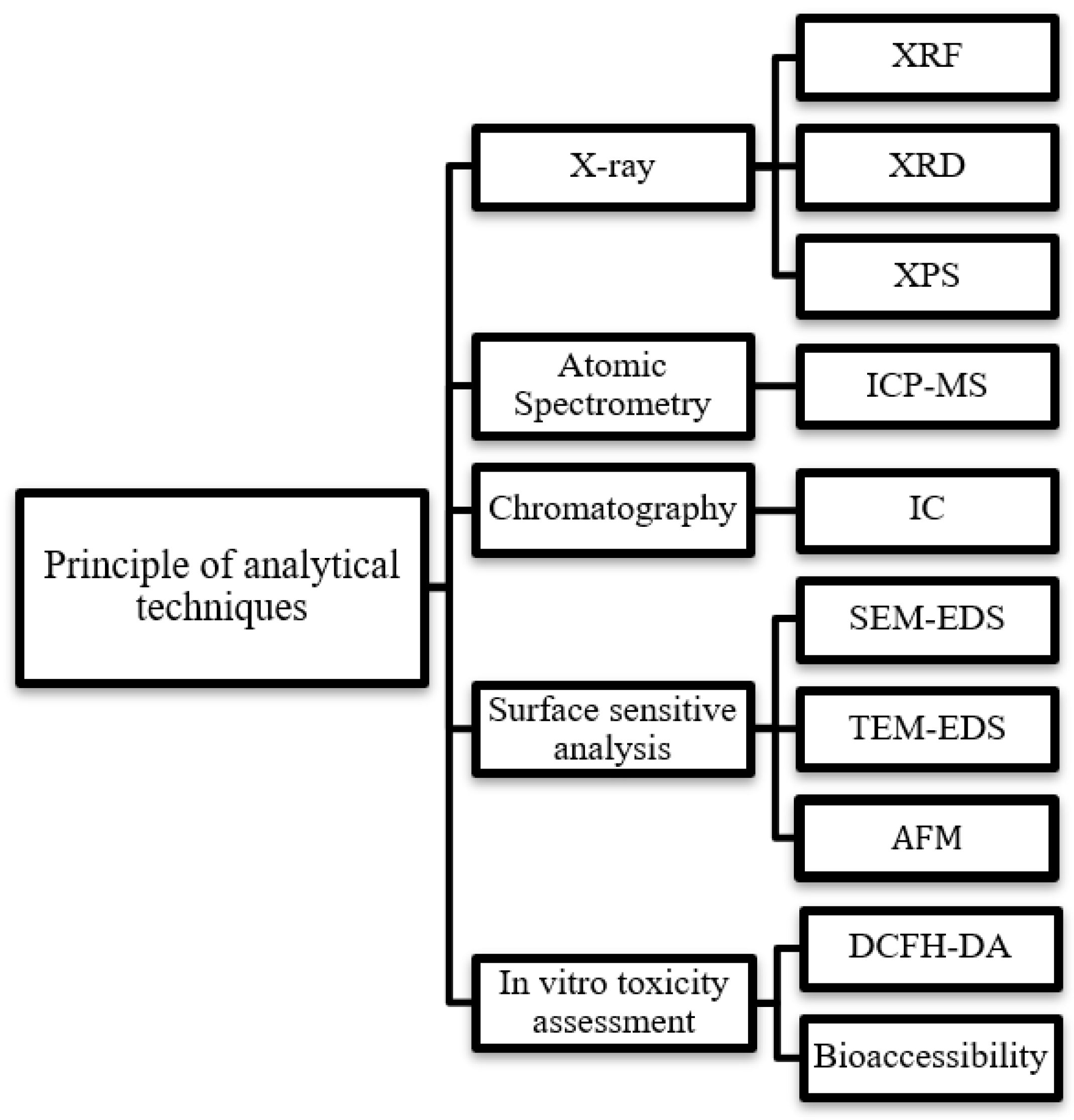 Sustainability 14 13481 g006 Sustainability 14 13481 g006