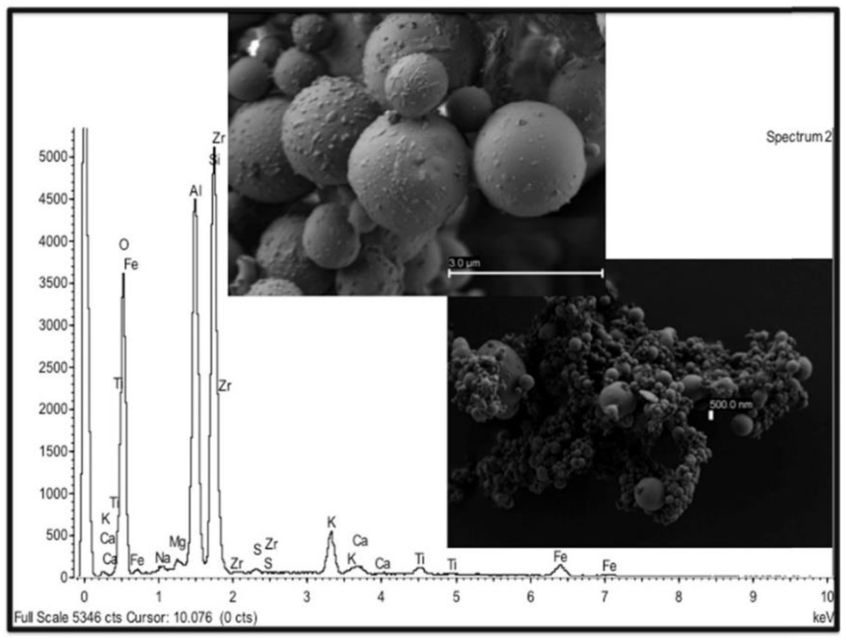 Sustainability 14 13481 g007 Sustainability 14 13481 g007