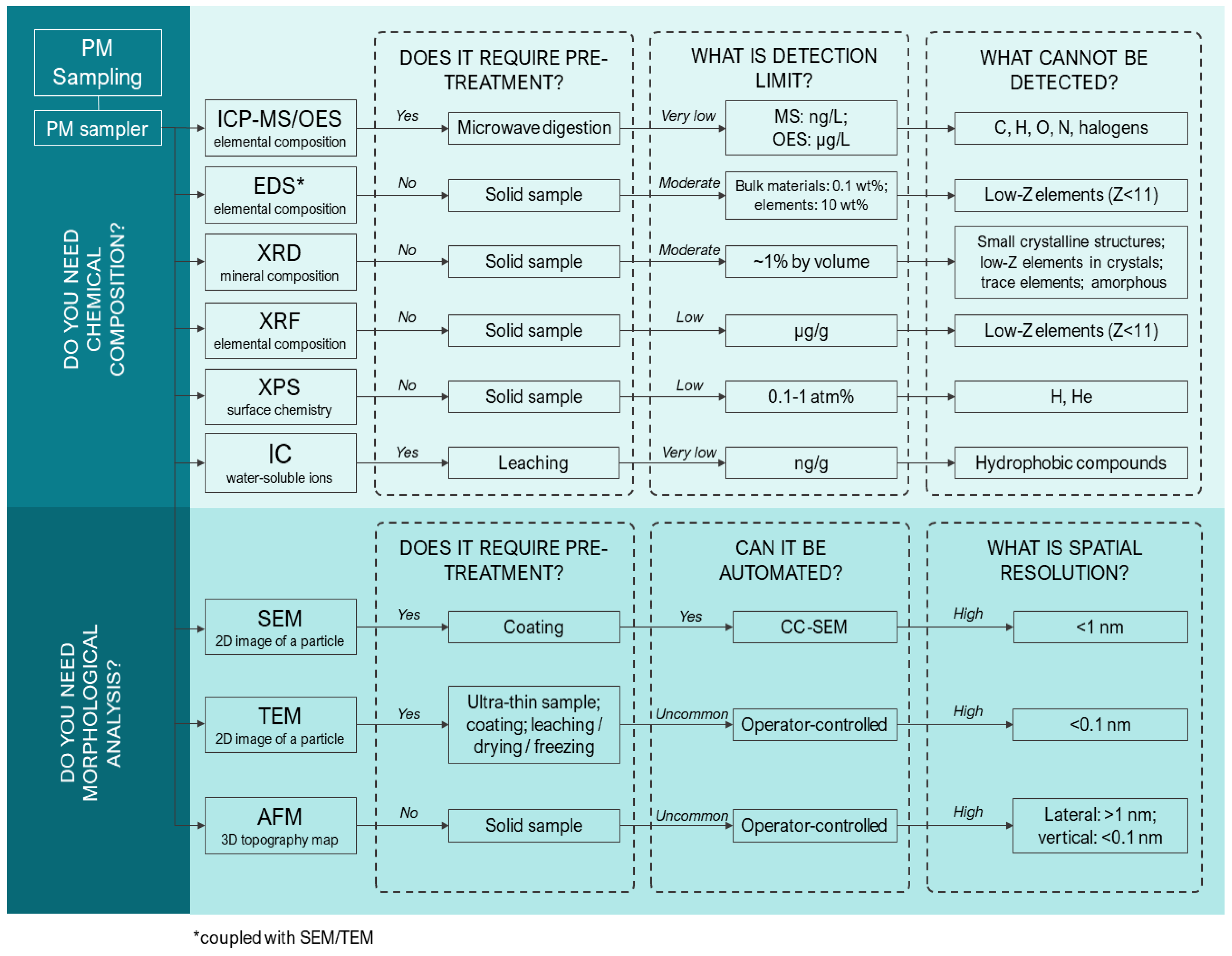 Sustainability 14 13481 g015 Sustainability 14 13481 g015