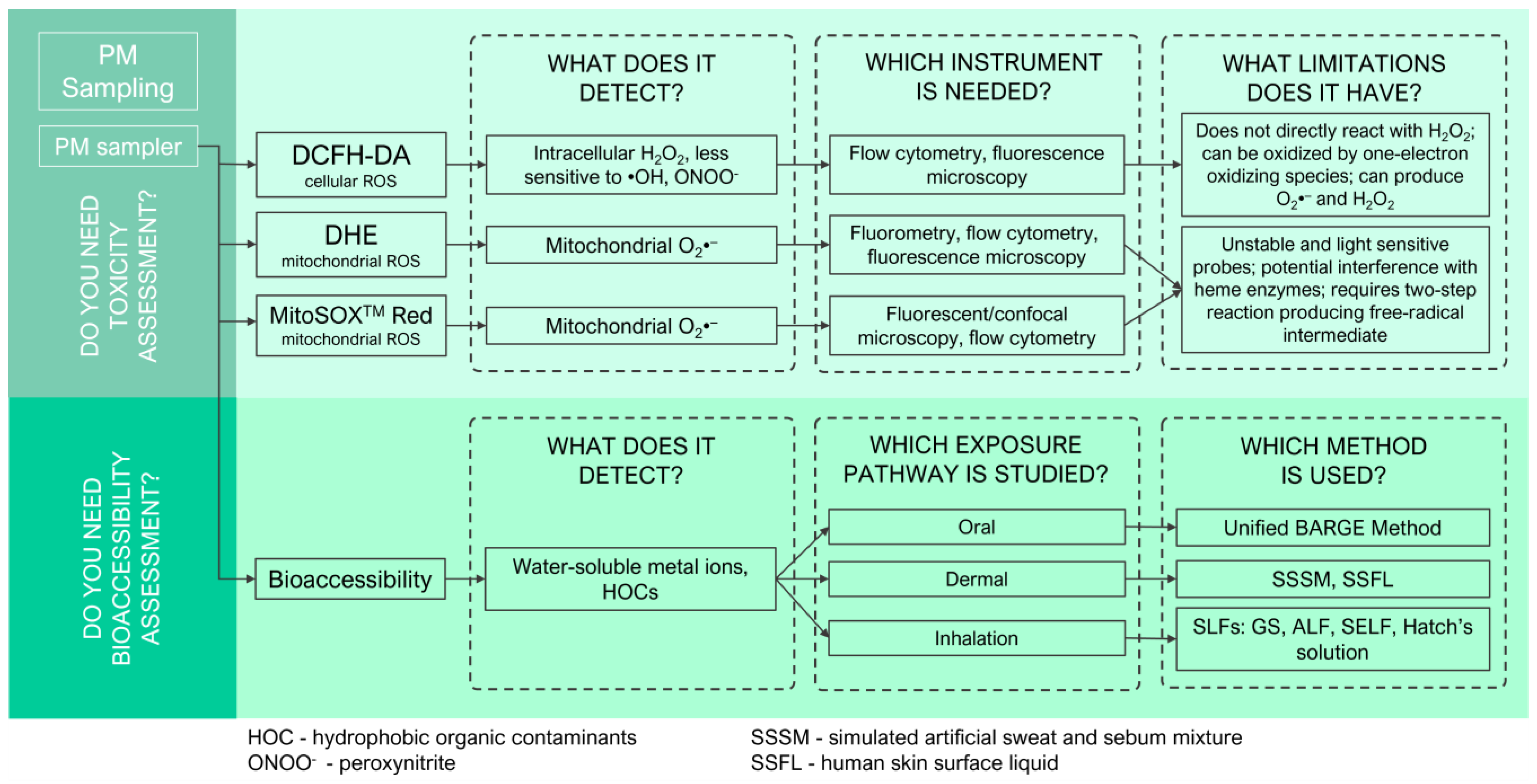 Sustainability 14 13481 g016 Sustainability 14 13481 g016
