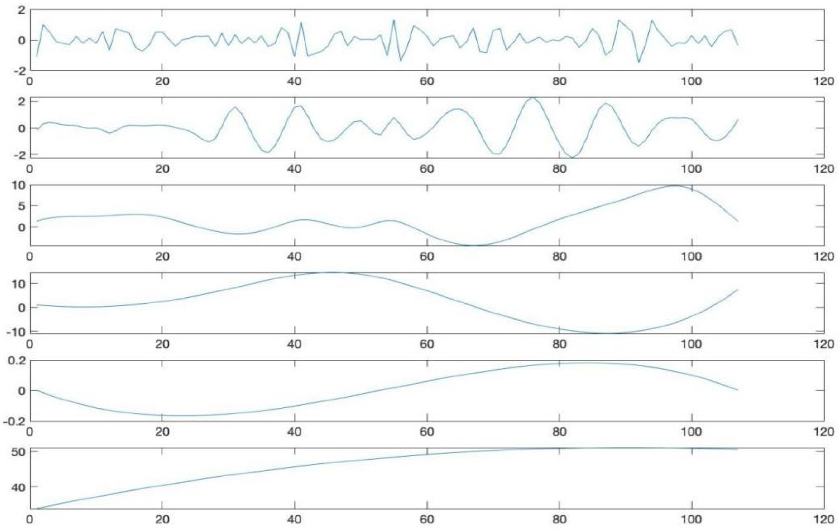 Sustainability 14 13482 g004 550