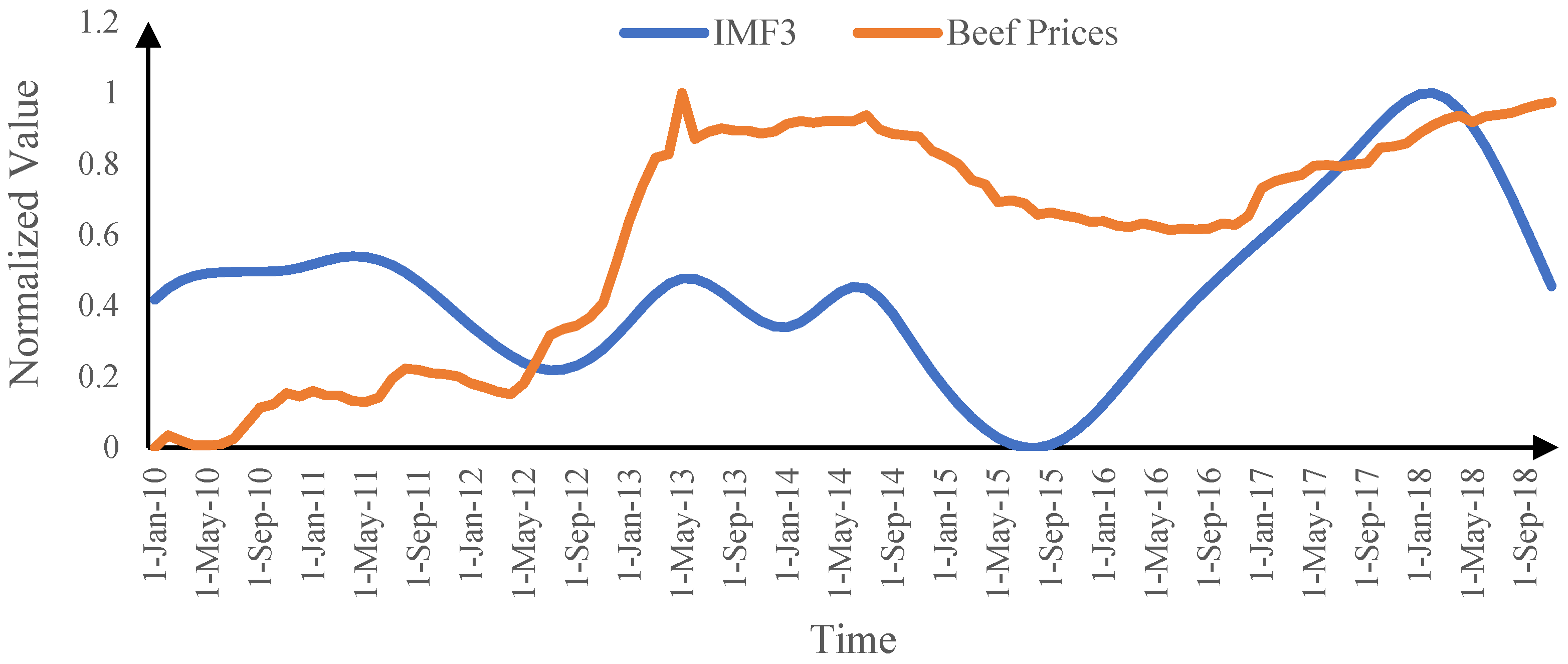 Sustainability 14 13482 g007 550