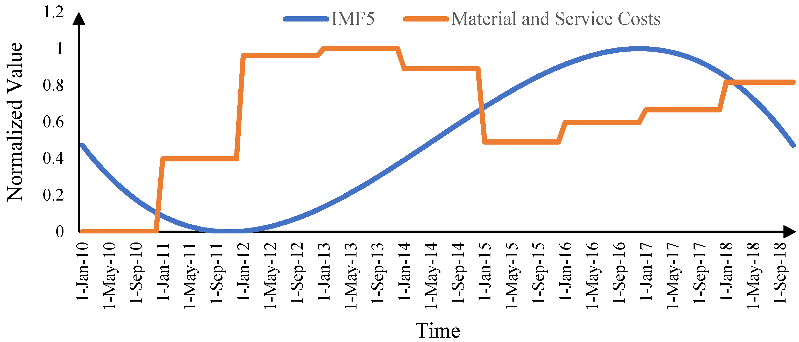 Sustainability 14 13482 g009 550