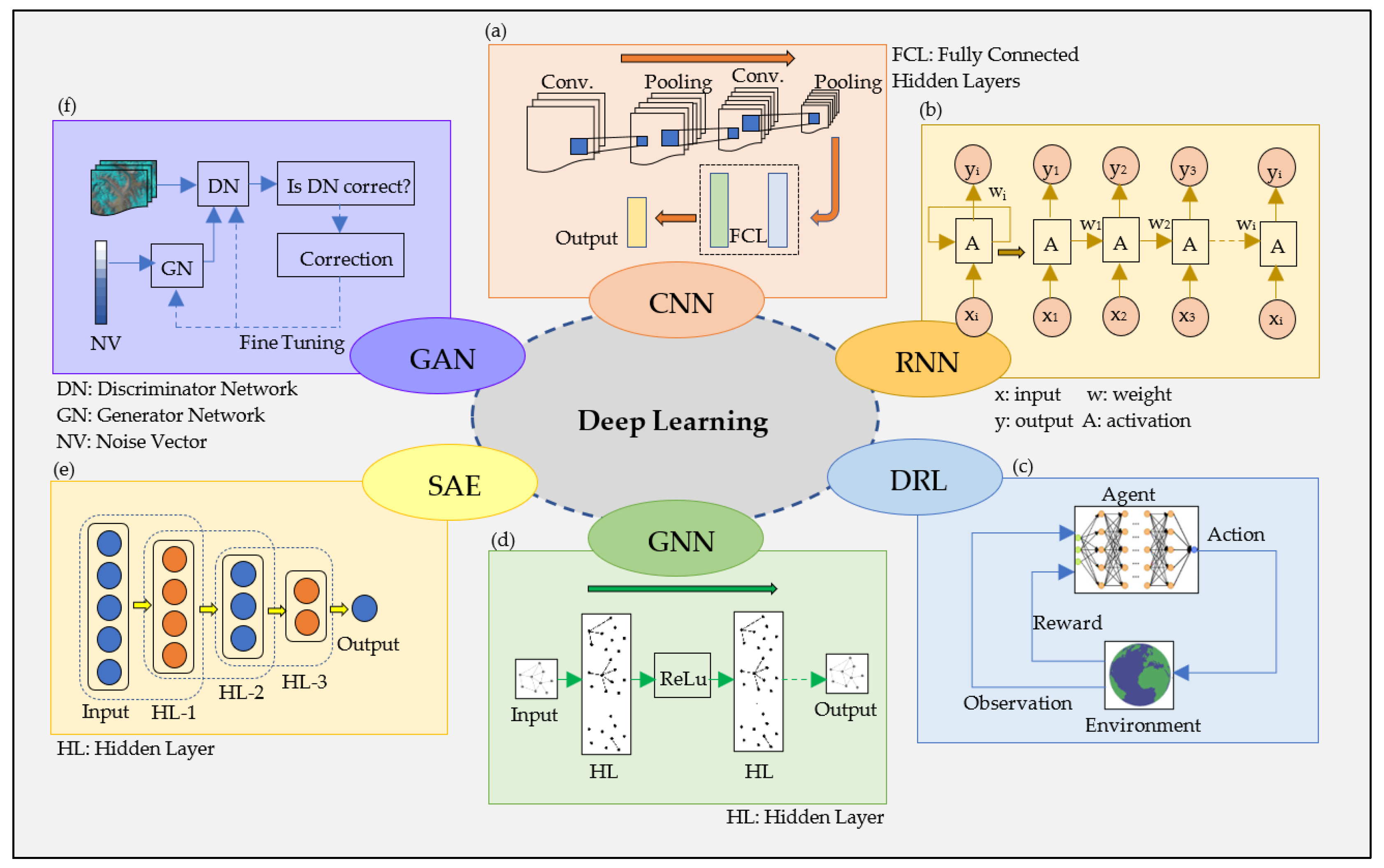 Sustainability 14 13485 g001