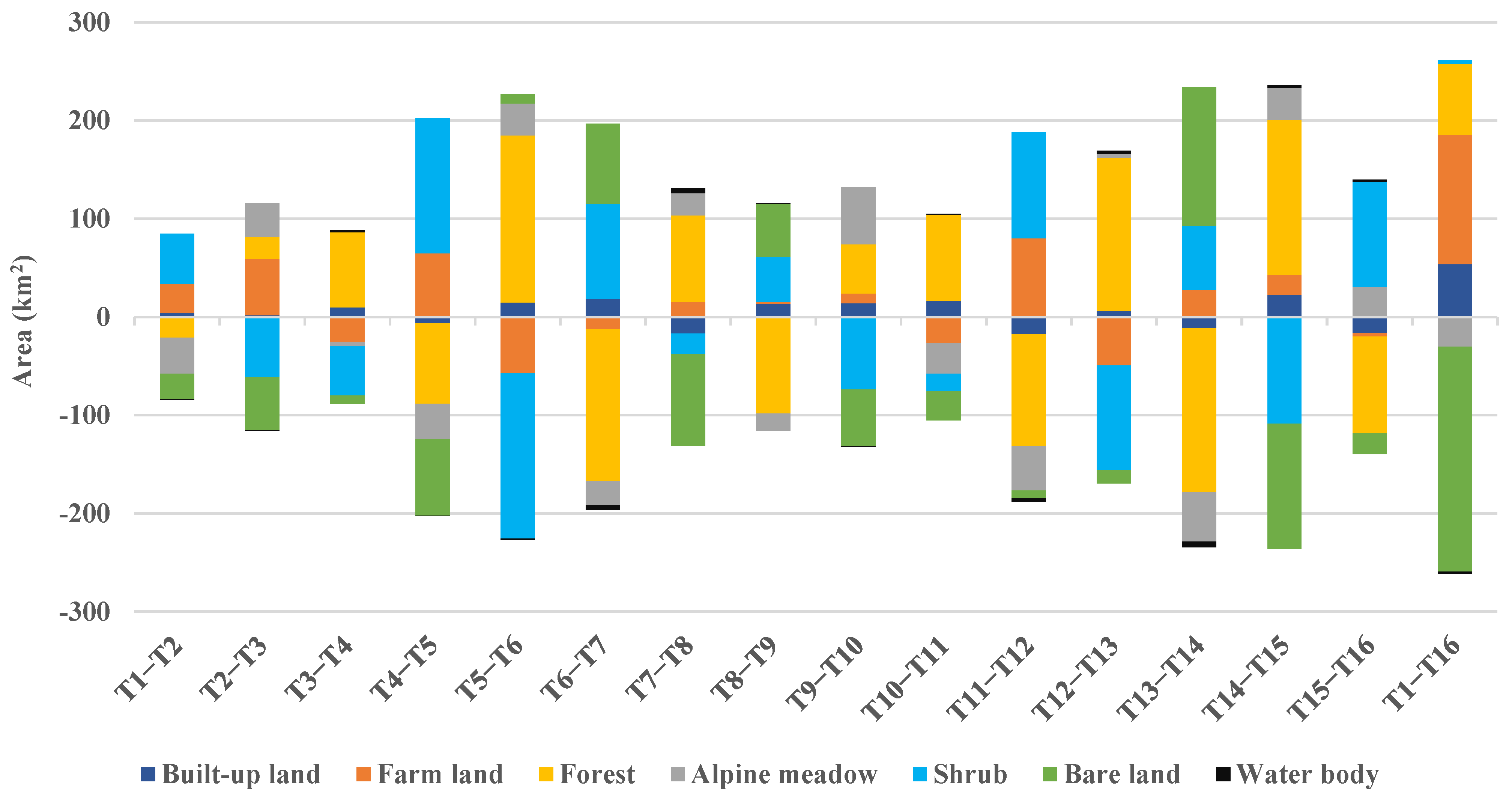Sustainability 14 13488 g009 Sustainability 14 13488 g009