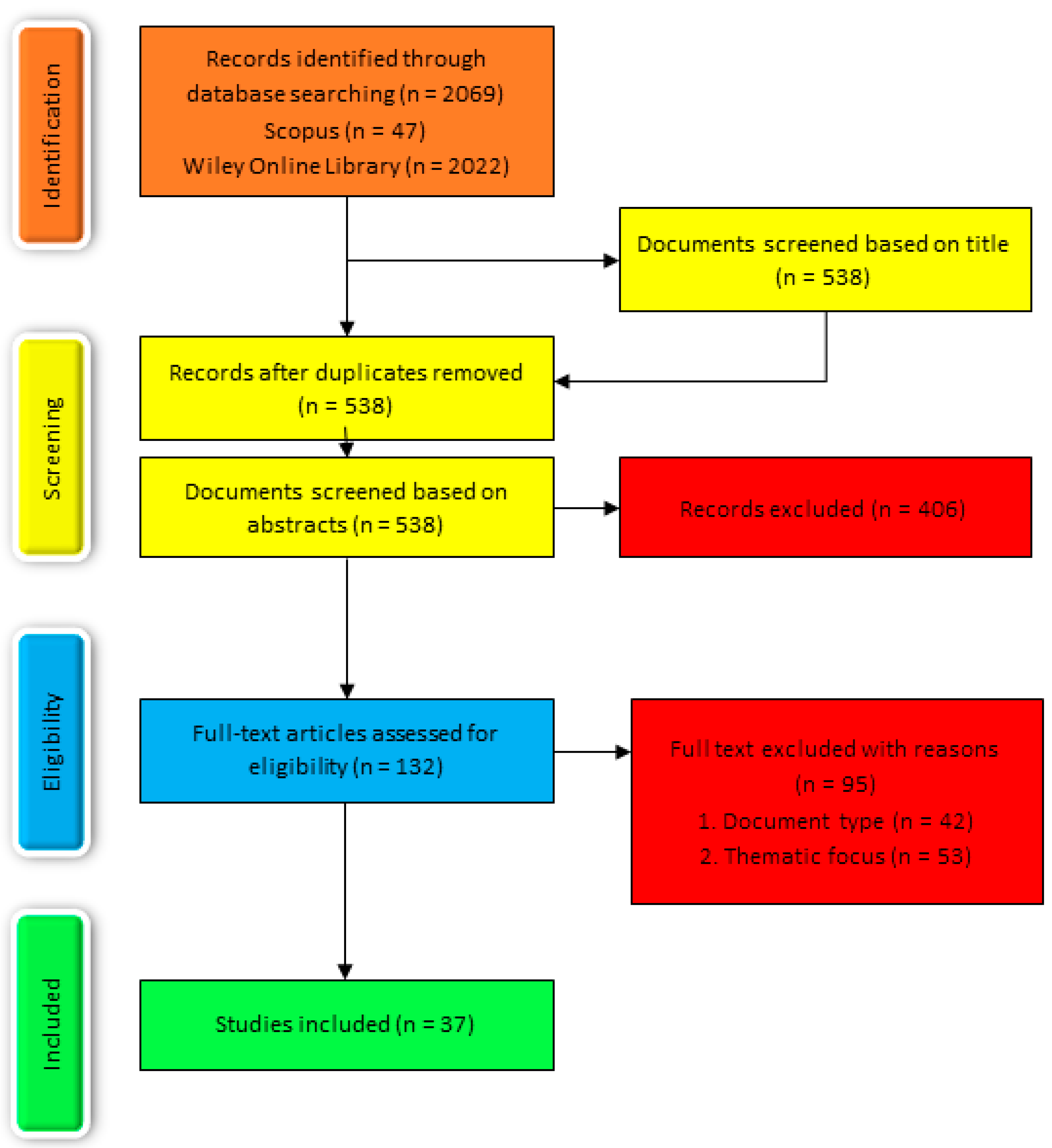 Sustainability 14 13489 g001