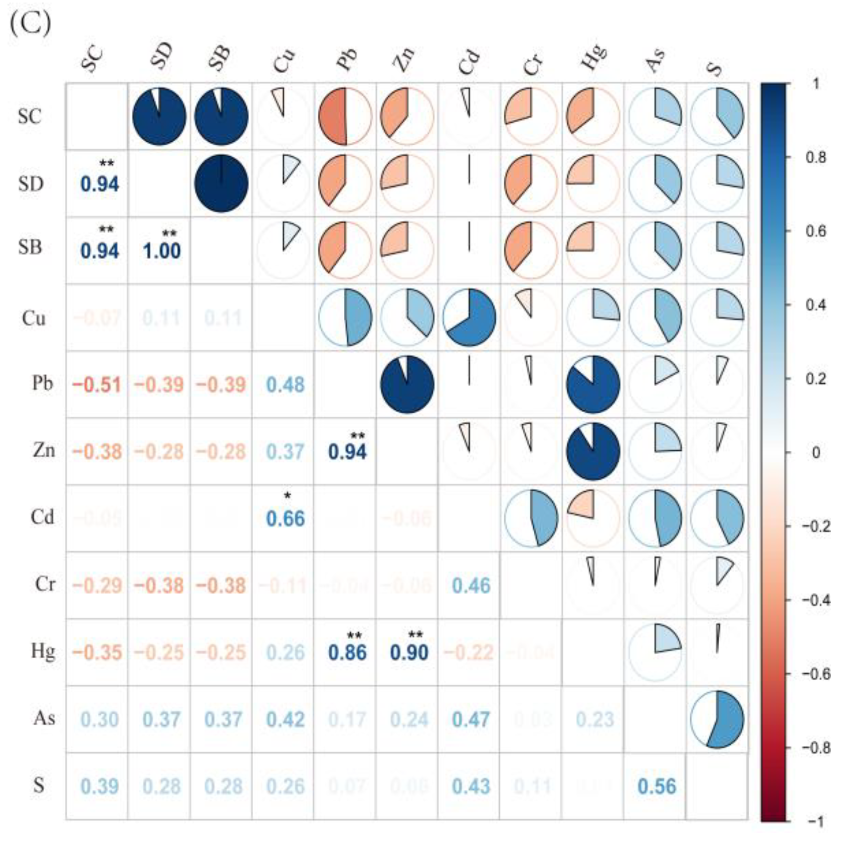 Sustainability 14 13491 g006b
