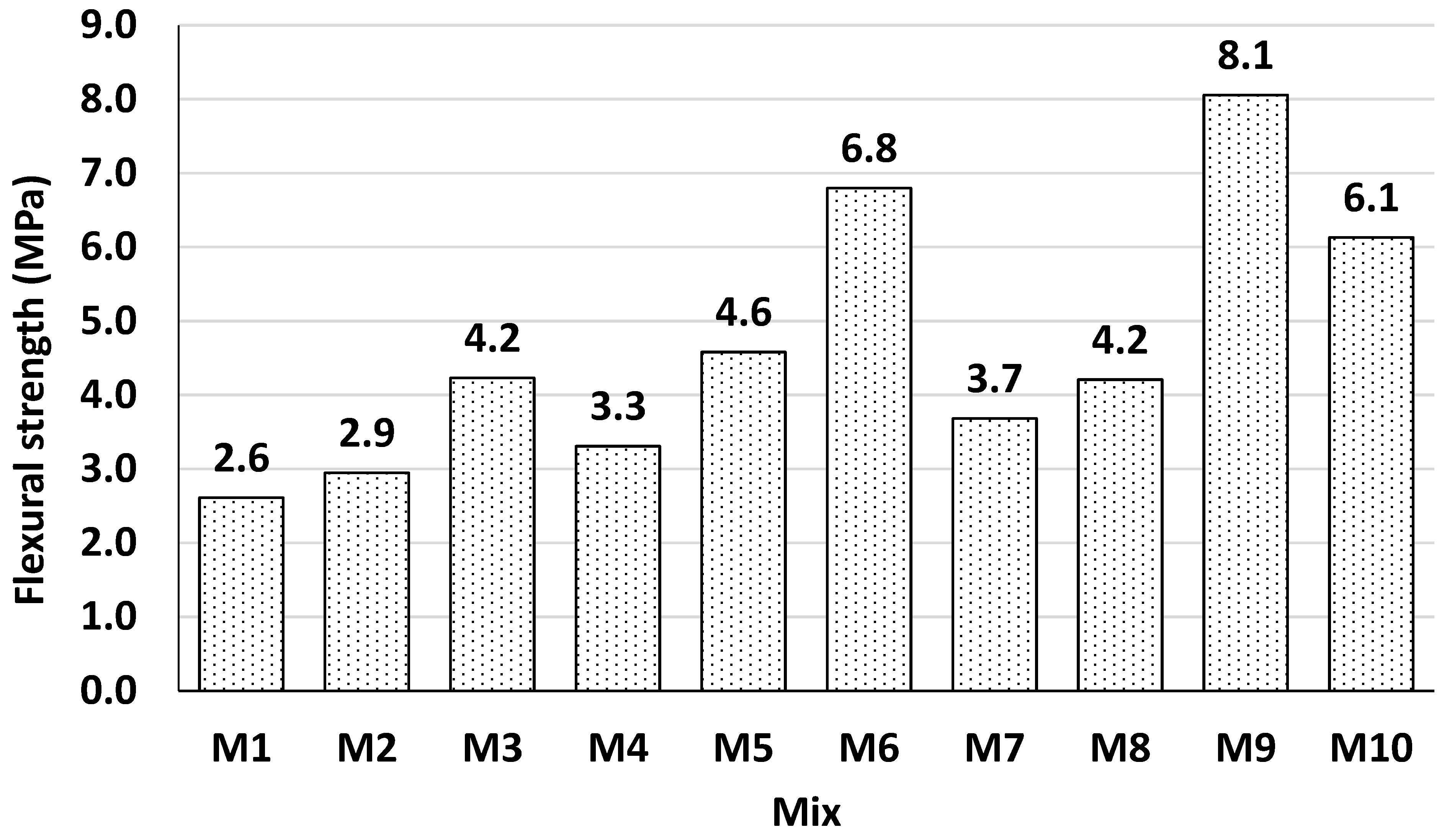 Sustainability 14 13494 g009 Sustainability 14 13494 g009