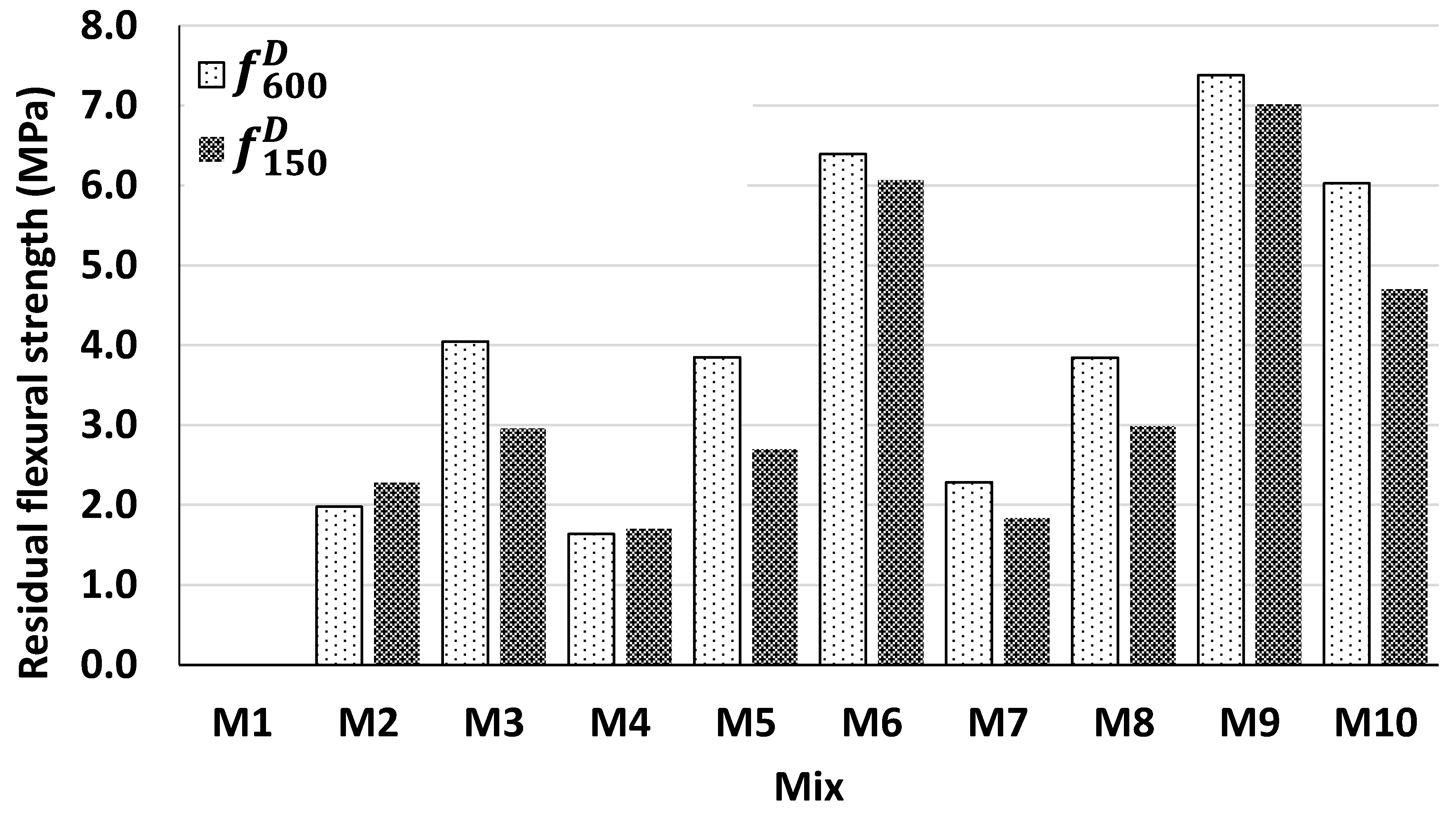 Sustainability 14 13494 g010 Sustainability 14 13494 g010