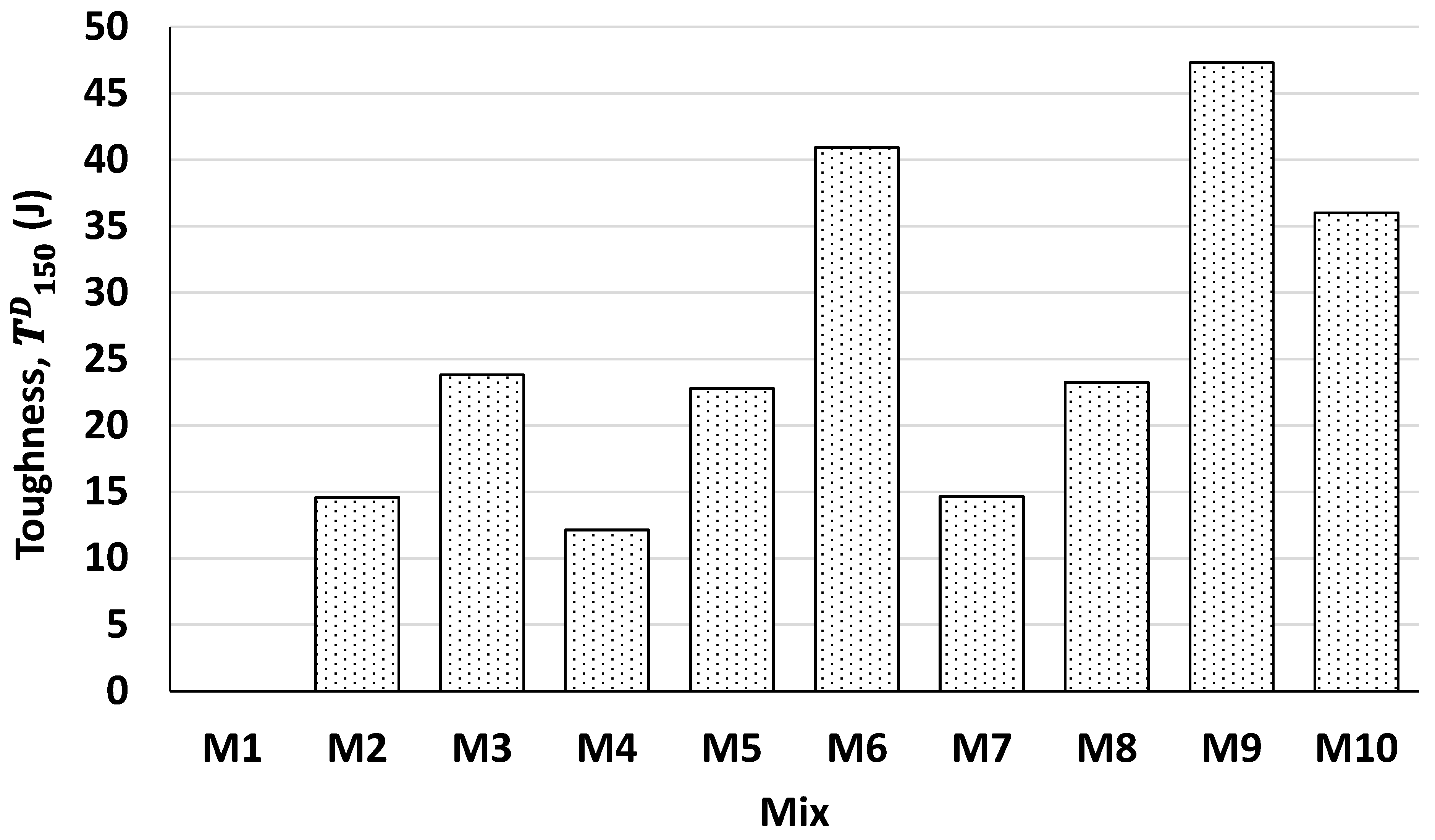 Sustainability 14 13494 g011 Sustainability 14 13494 g011