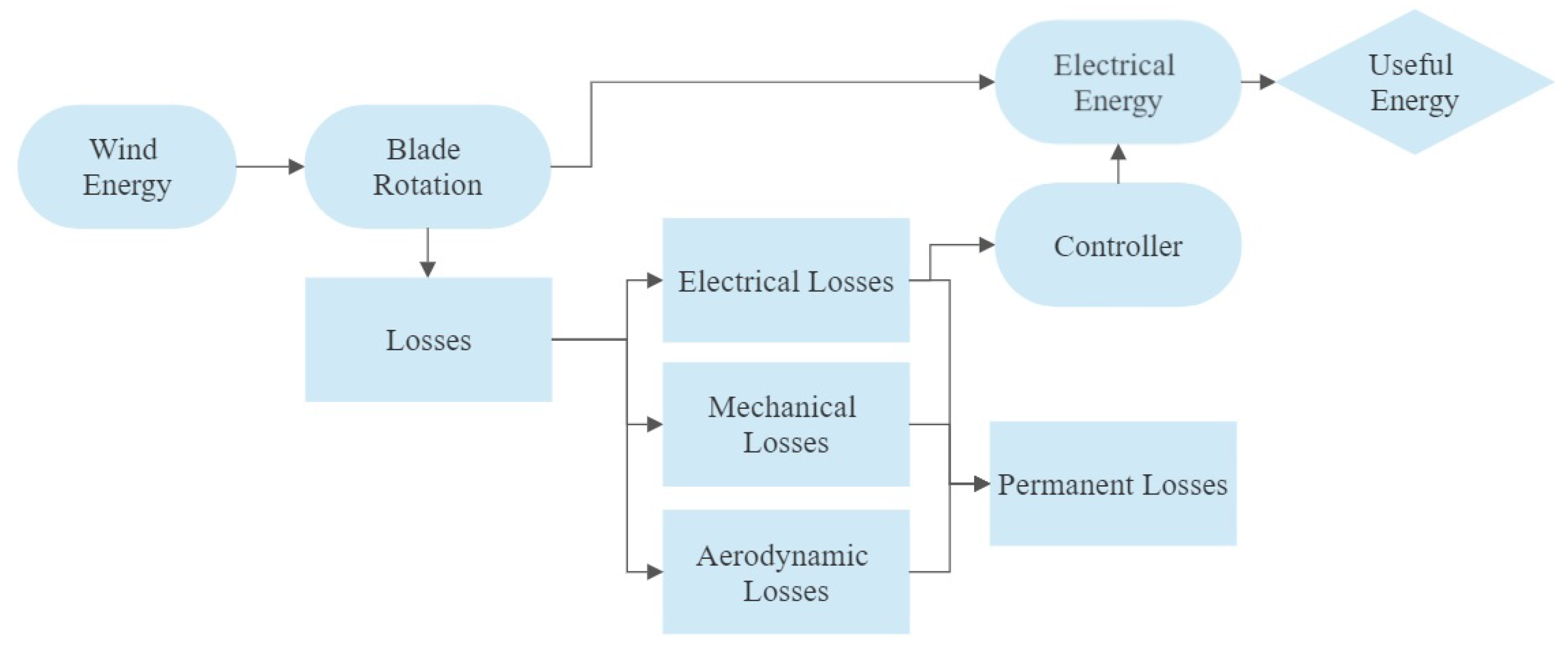 Sustainability 14 13498 g001