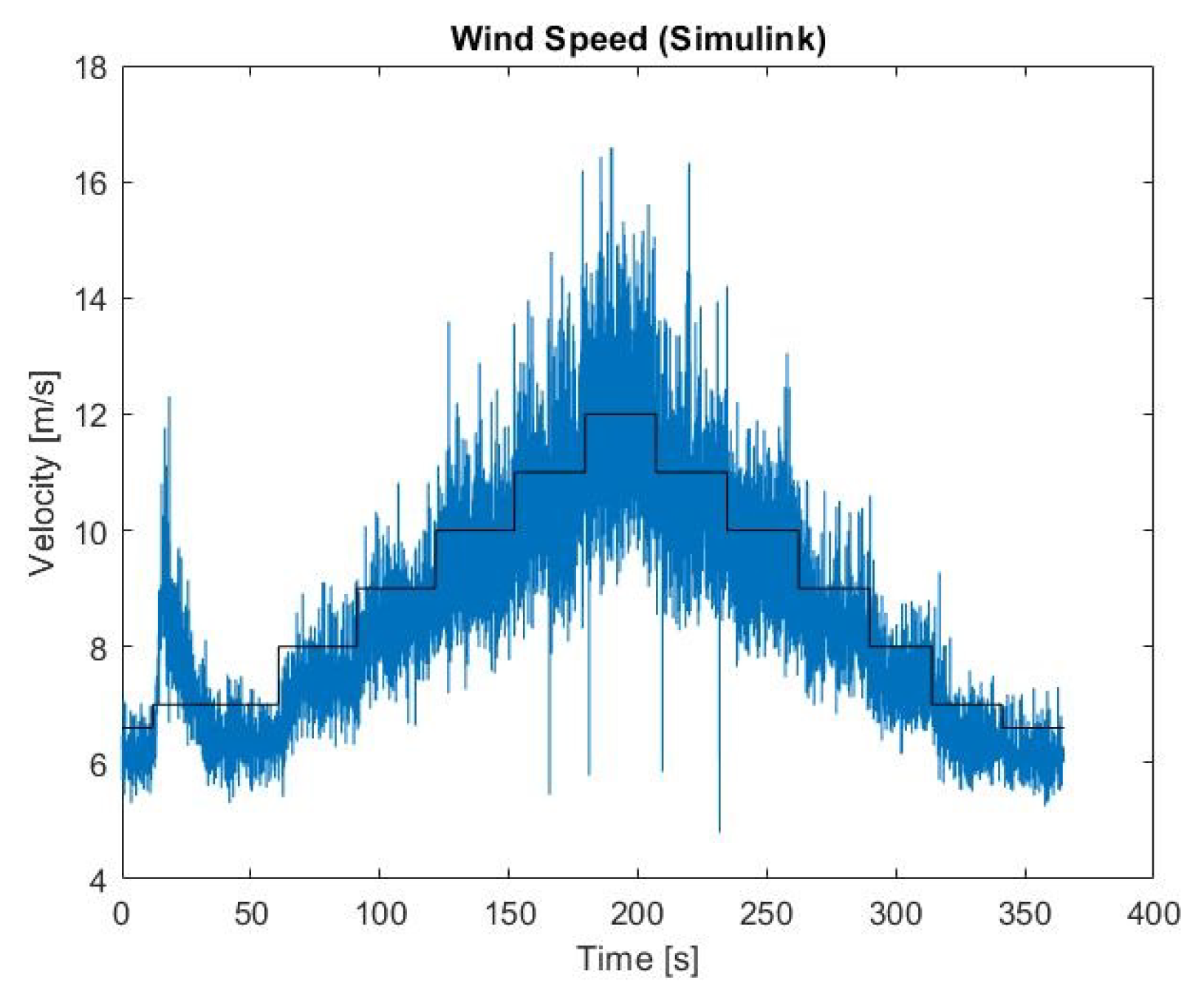Sustainability 14 13498 g005