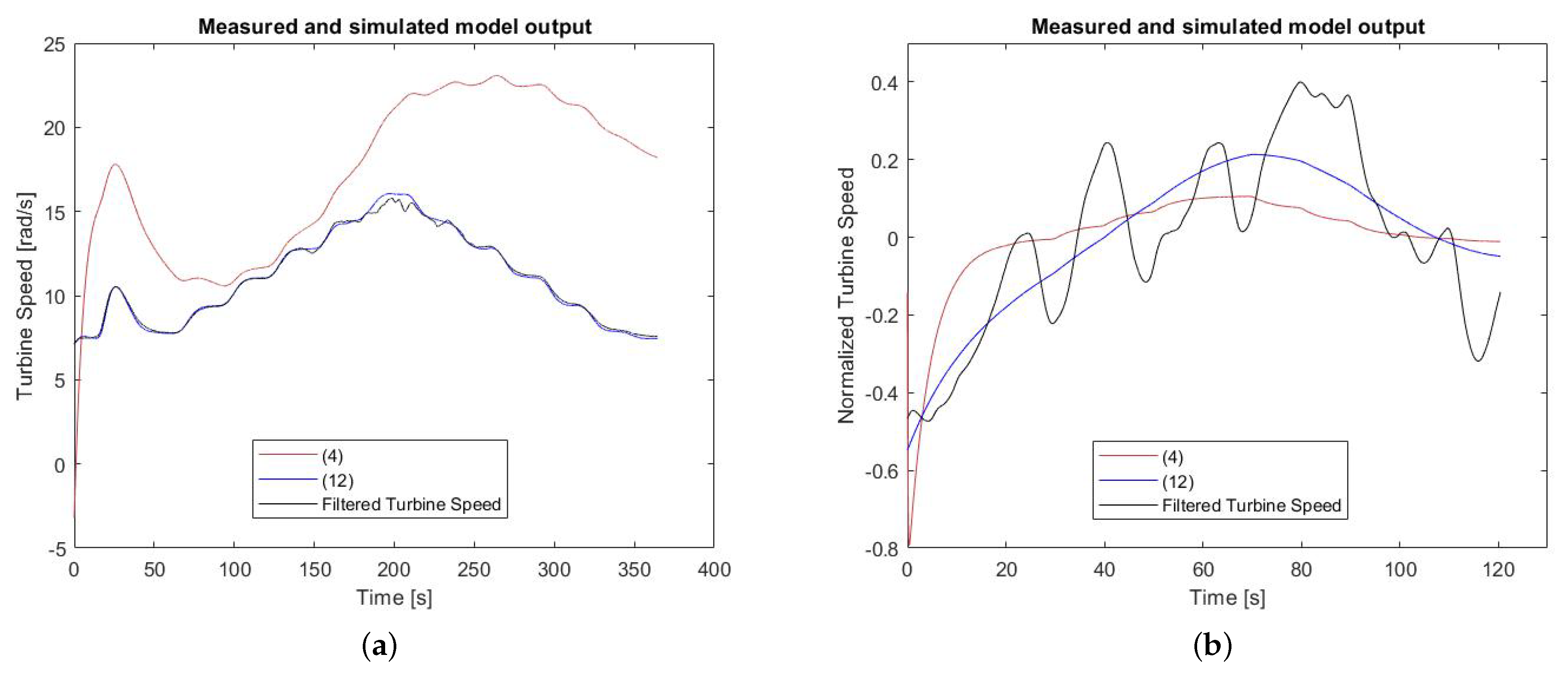 Sustainability 14 13498 g010