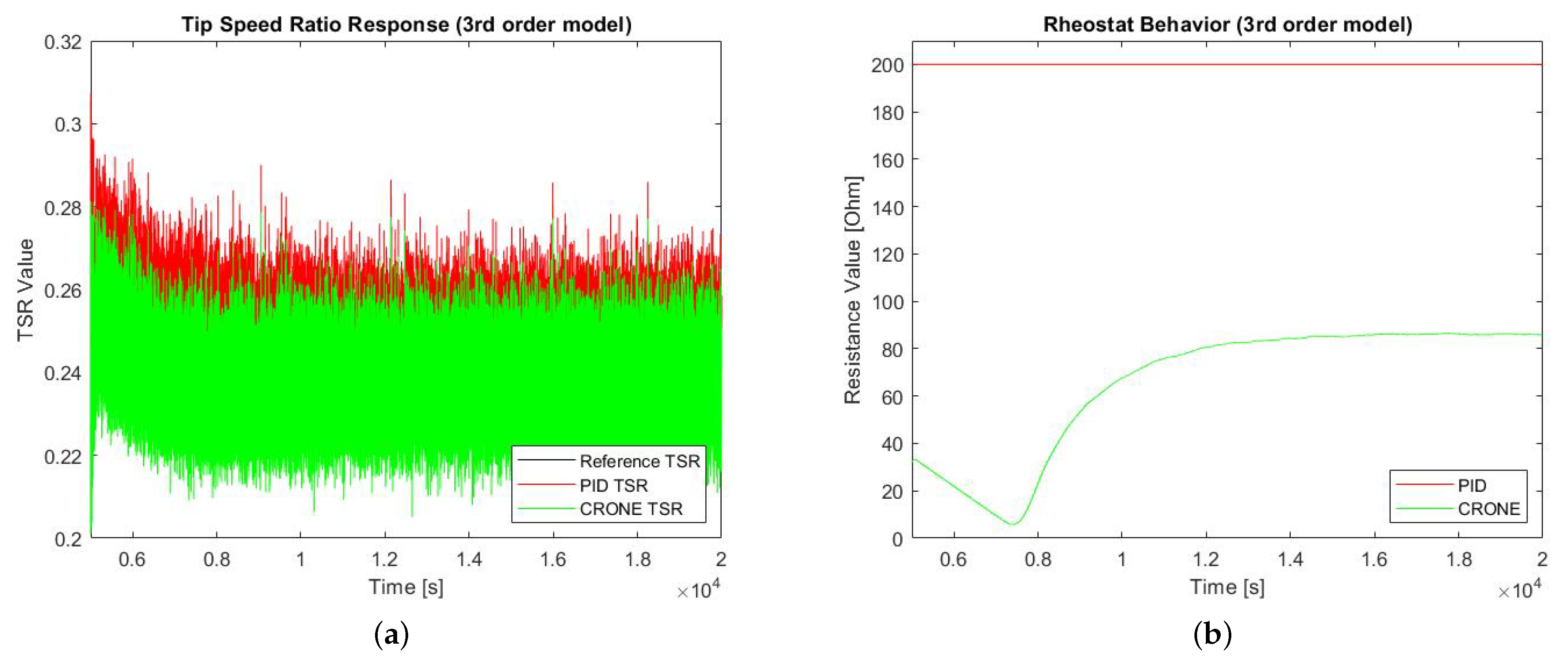 Sustainability 14 13498 g014