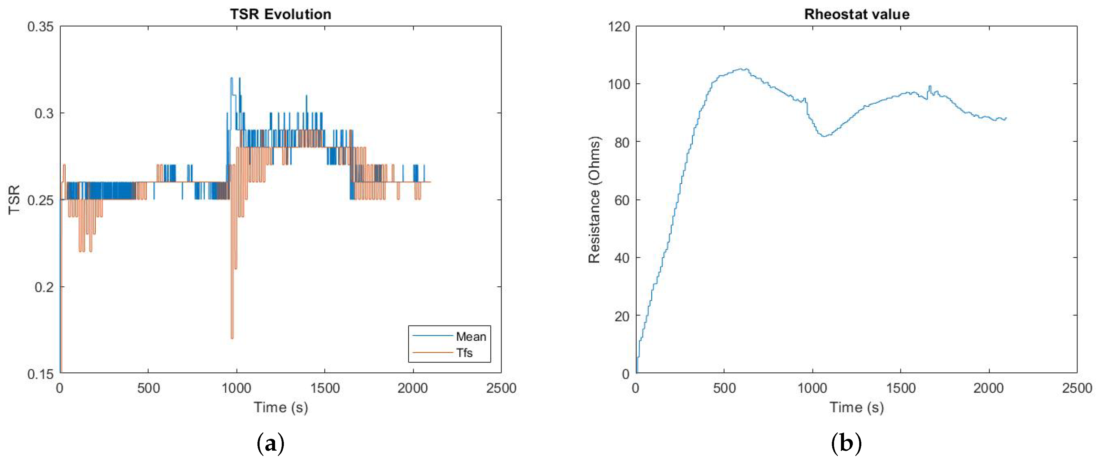 Sustainability 14 13498 g017